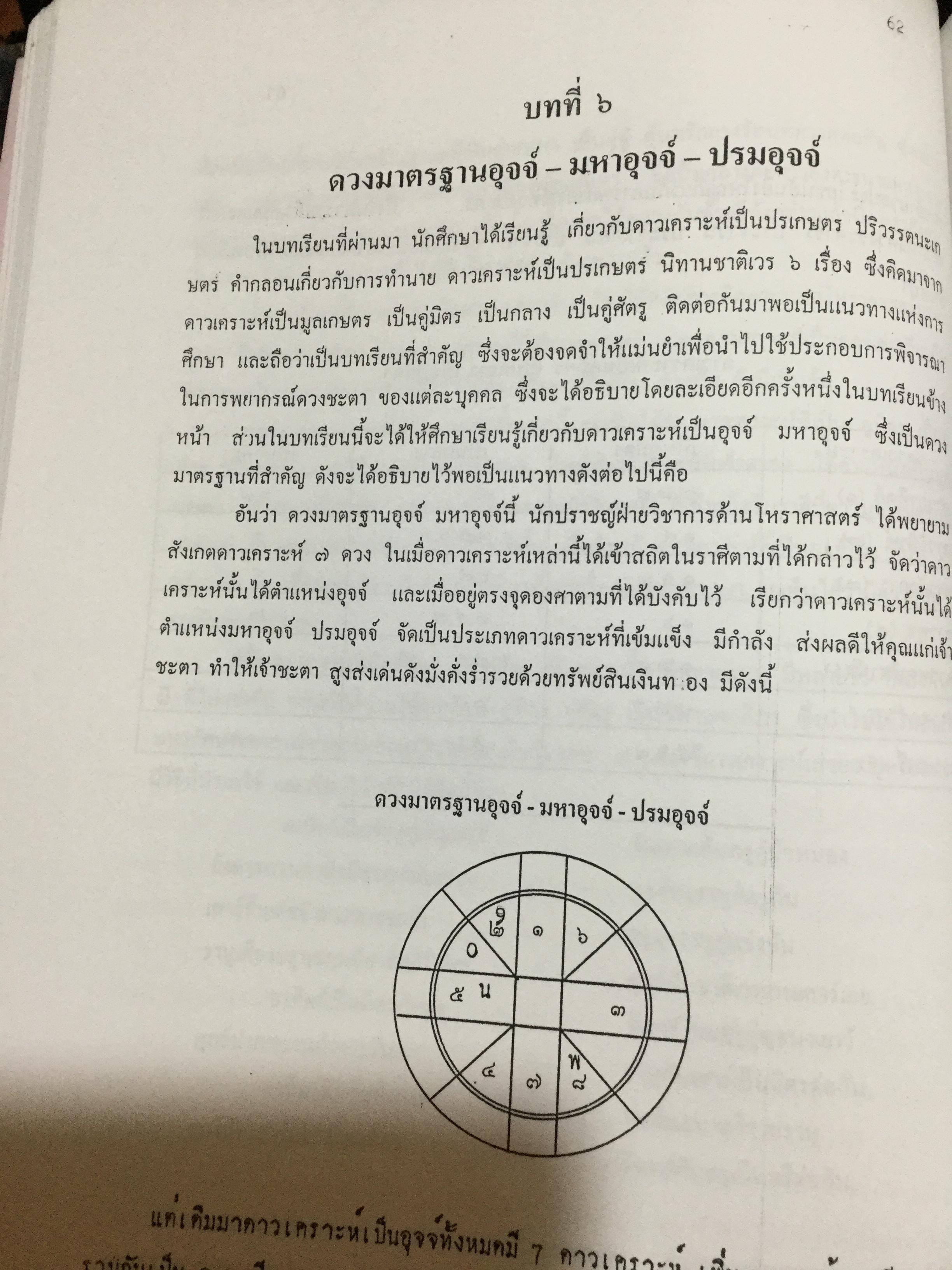 บทเรียนโหราศาสตร์ไทยระบบมาตรฐาน รวบรวมเรียบเรียง โดย อาจารย์ เสนอ จินดาวัฒน์. 0 กก.