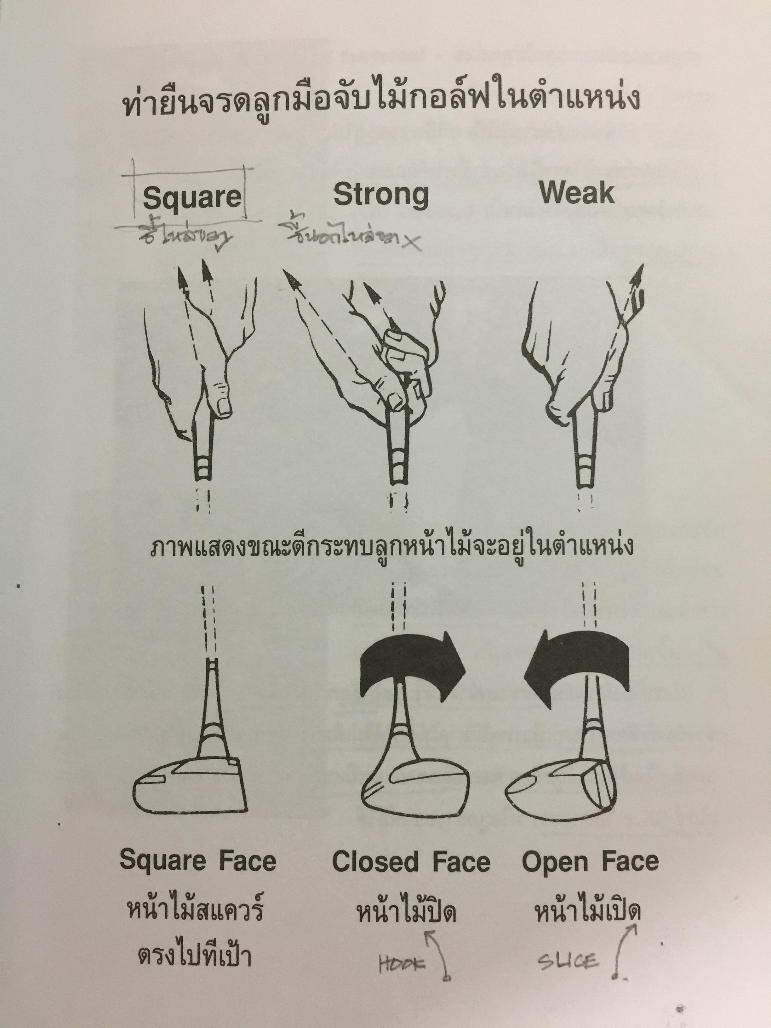 มาหัดเล่นกอล์ฟกันเถอะ. คู่มือการหัดเล่นกอล์ฟ เขียนและเรียบเรียงโดย สุชาติ เขมาภิรมย์ 1 กก.