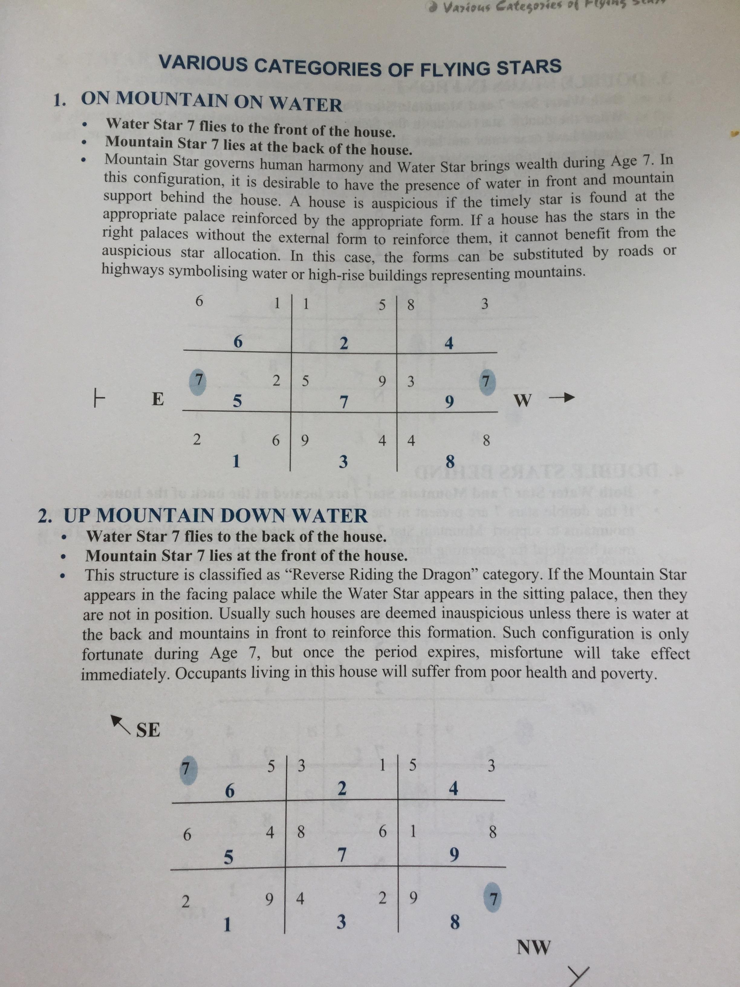 basic science of Feng Shui. A Handbook for Practitioners. ผู้เขียน Vincent Koh 0 กก.