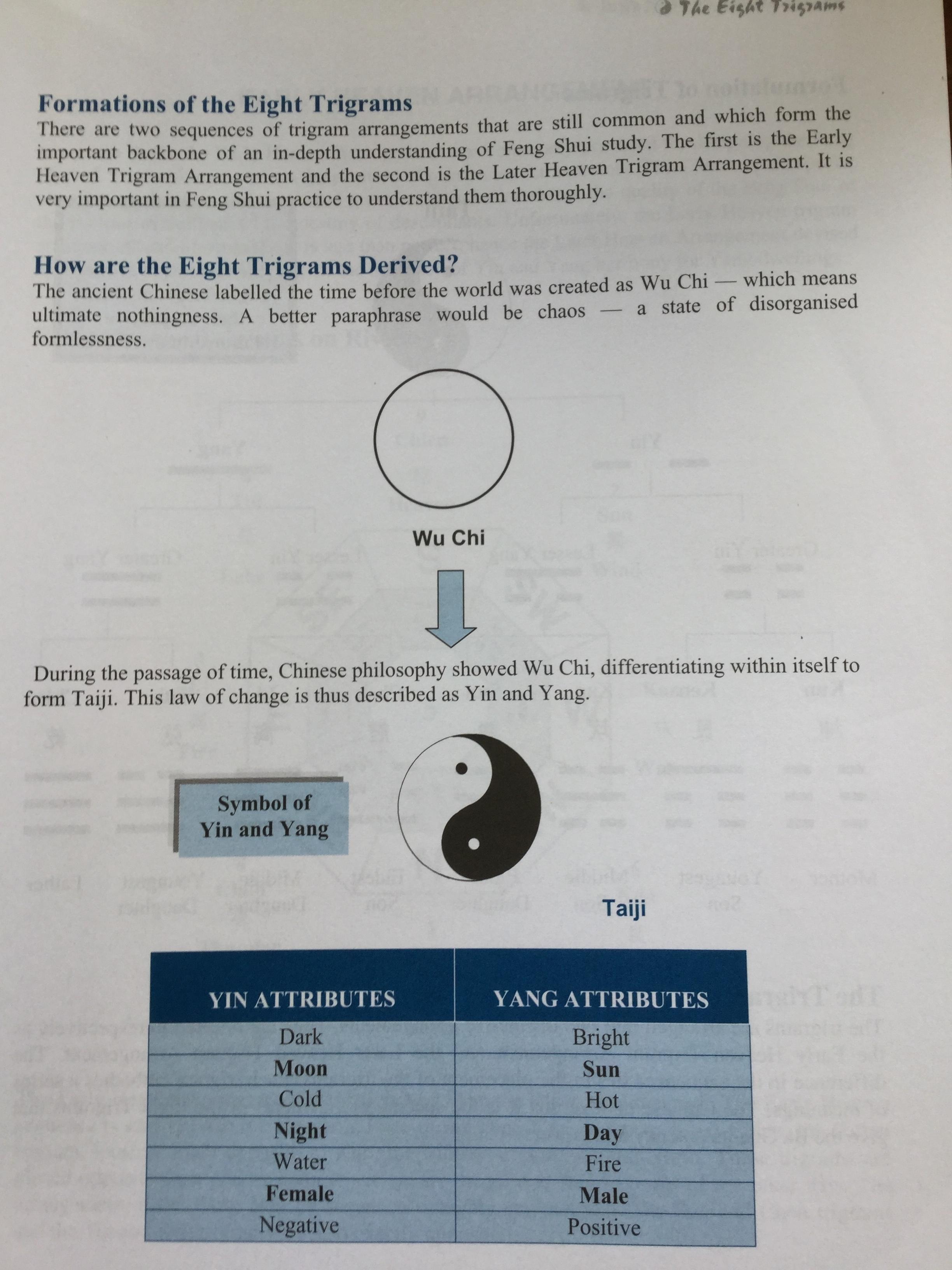 basic science of Feng Shui. A Handbook for Practitioners. ผู้เขียน Vincent Koh 0 กก.