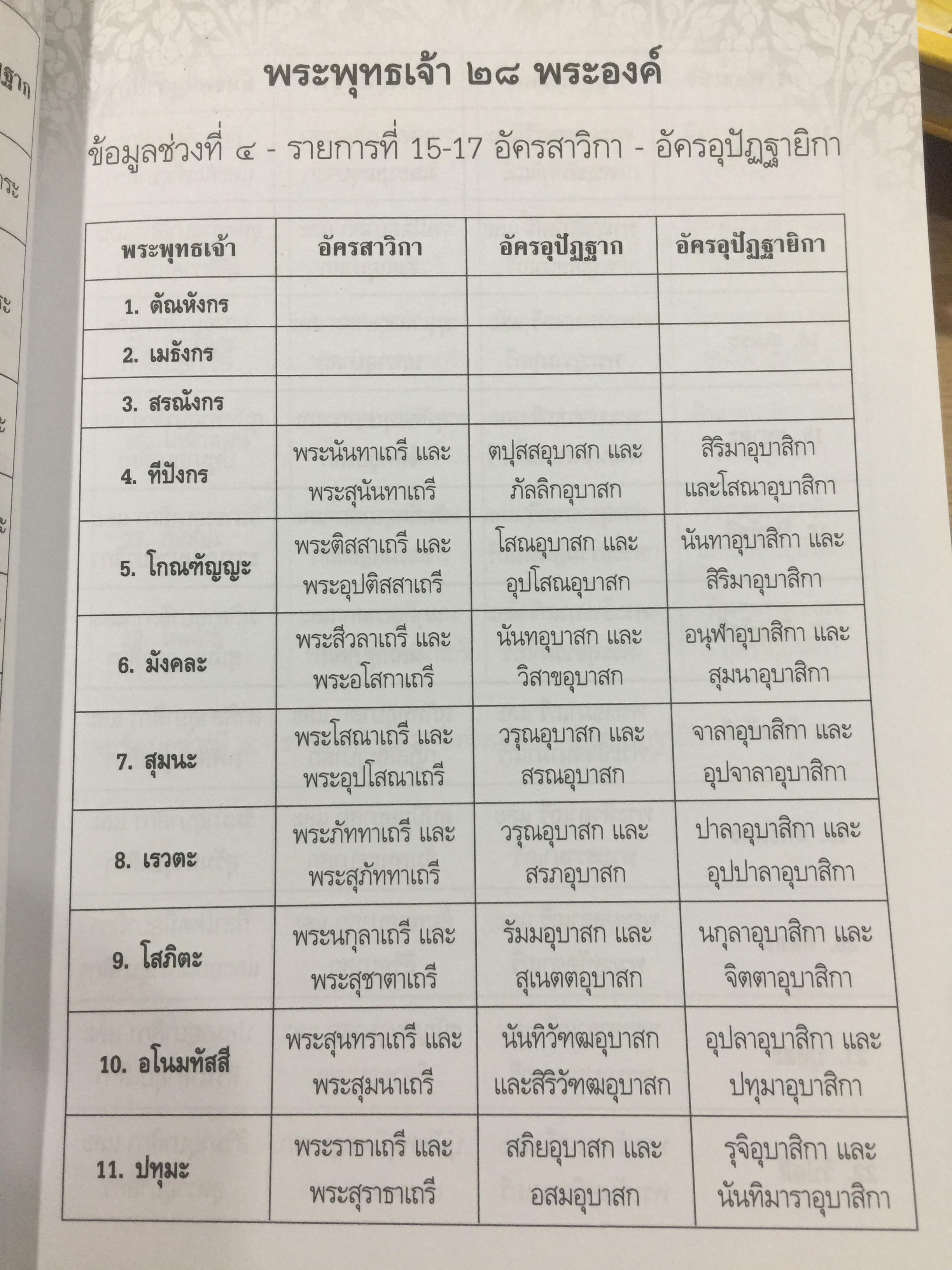 พินิจพระคาถาชินบัญชร เล่มนี้เล่มเดียว สวดพระคาถาชินบัญชรอย่างถูกต้อง มั่นใจ ได้ปัญญา โดย นาวาเอก ทองย้อย แสงสินชัย 0 กก.