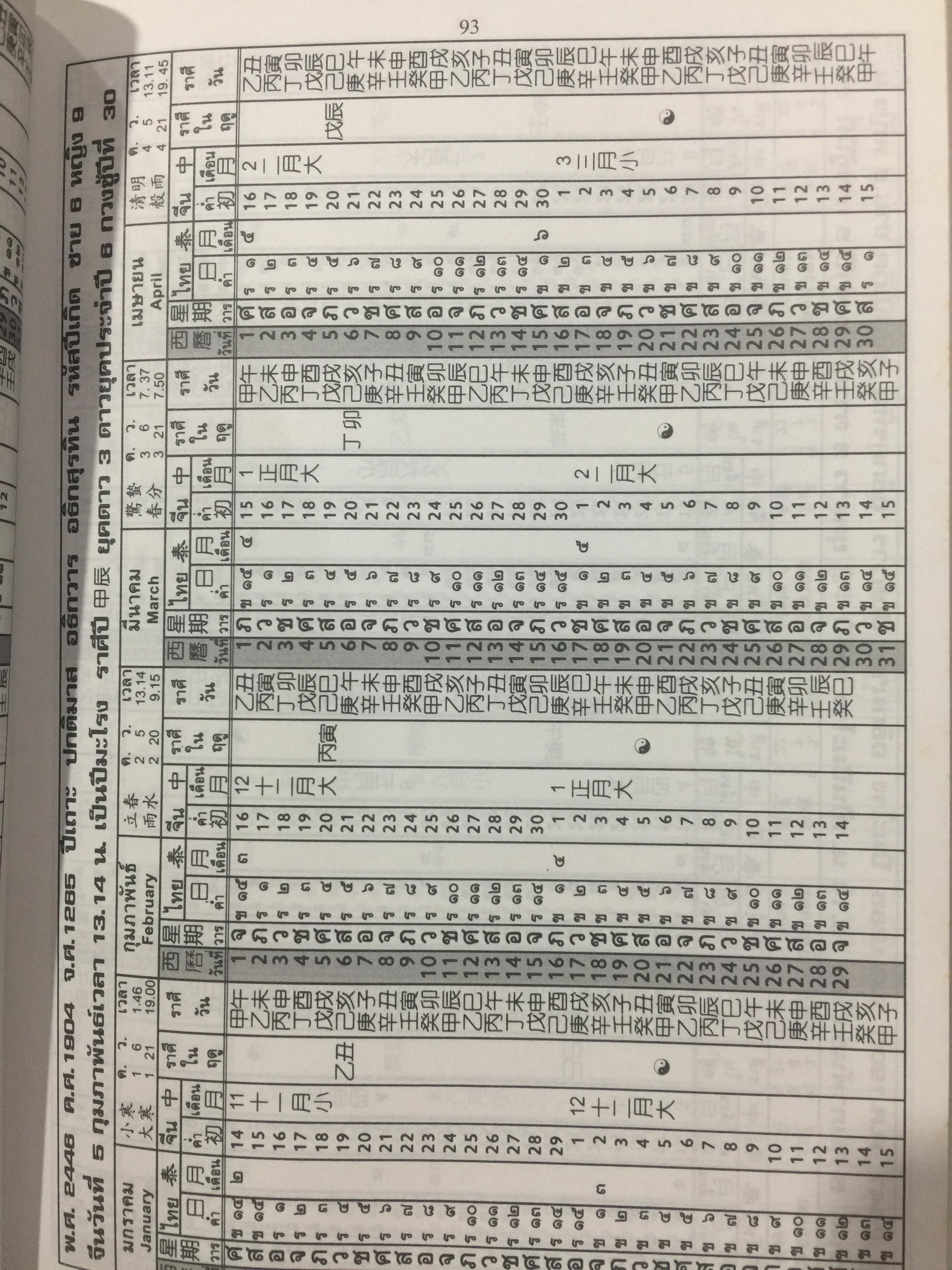 ผูกดวงจีน(ฉบับพกพา). ปฎิทิน 3 ภาษา เทียบ วัน เดือน ปี. ไทย สากล จีน ตั้งแต่ พ.ศ.2475-2574. โดย อาจารย์ ชัยเมษฐ์ เชี่ยวเวช. 700 กรัม