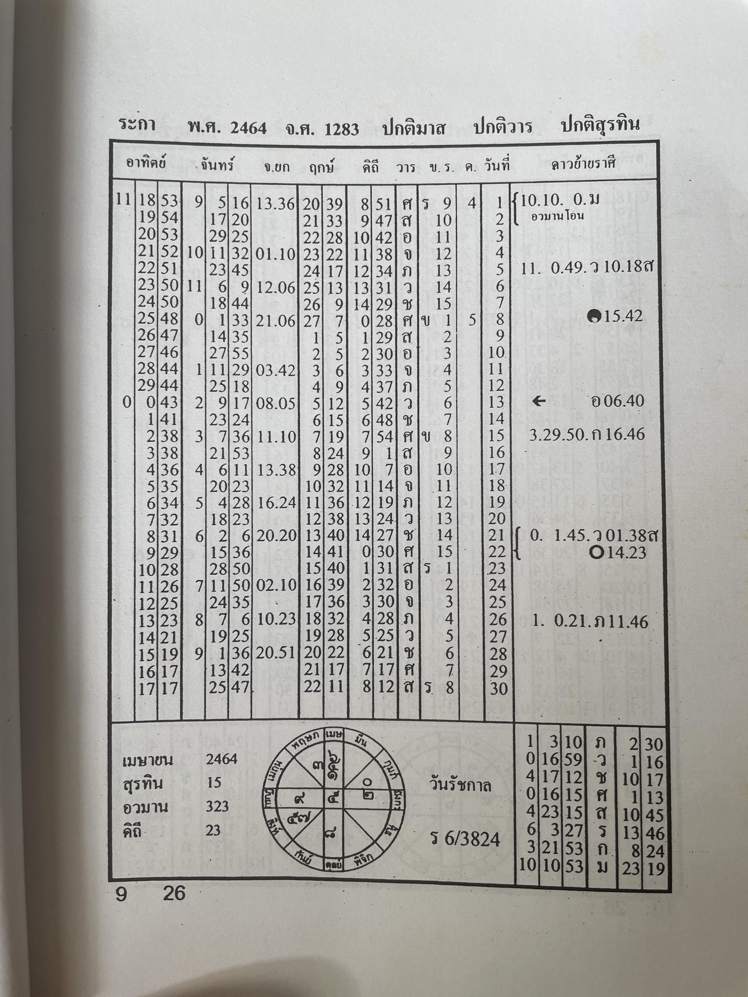 ปฎิทินโหราศาสตร์ 100 ปี พ.ศ.2464-2563 โดย นายทองเจือ อ่างแก้ว เป็นหนังสือมือสองเล่มใหญ่สภาพดี 9,500 กรัม