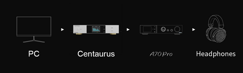 Topping Centaurus DAC ตั้งโต๊ะแบบ R2R ประสิทธิภาพสูง รองรับ Dual Hi-Res ประกันศูนย์ไทย