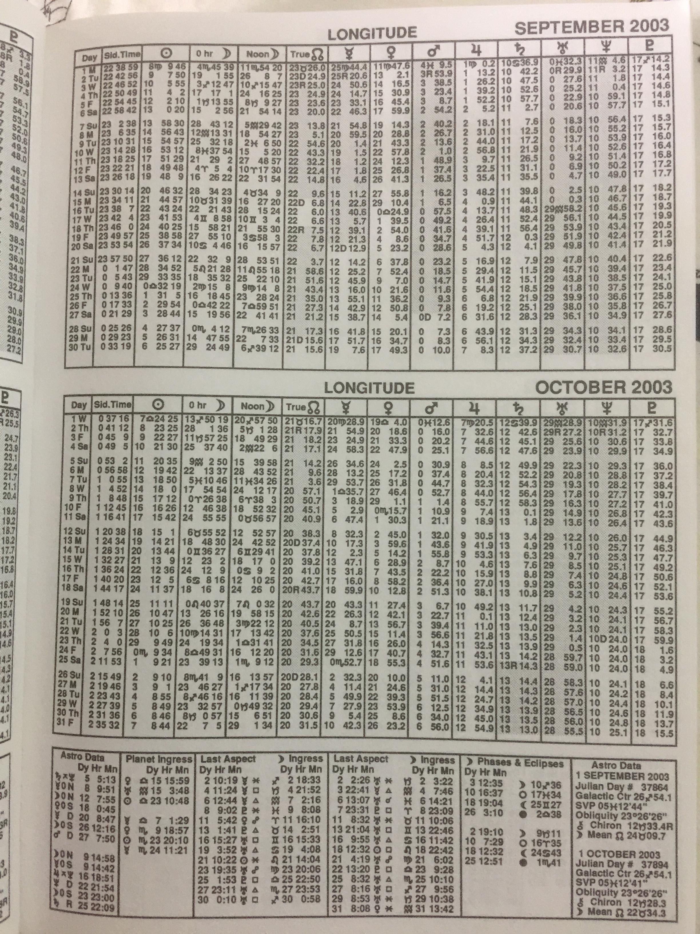 THE AMERICAN EPHEMERIS for the 21st CENTURY 2001 to 2050 at Midnight ผู้เขียน Neil F.Michelsen. 0 กก.