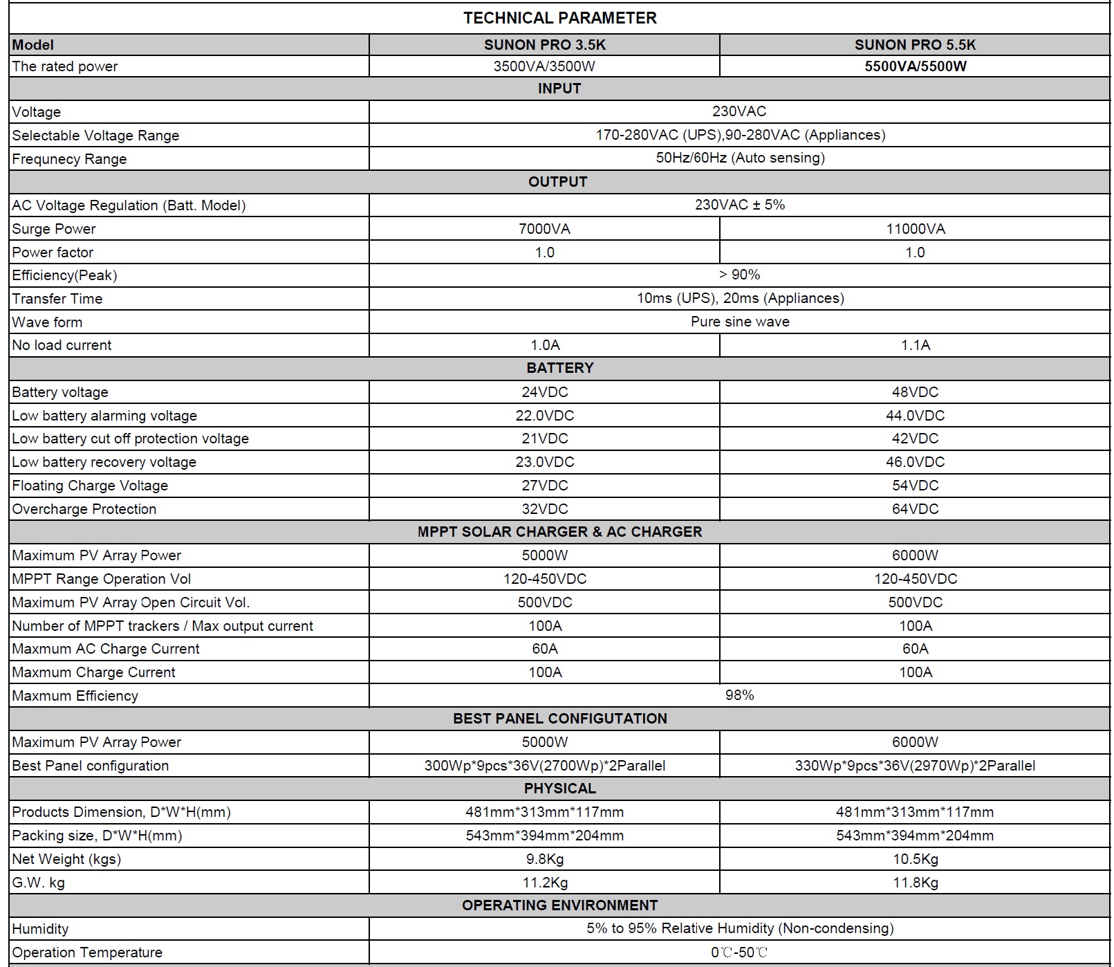 Hybrid off grid inverter 3.5kW ( SAKO SunPro ขาวดำ )