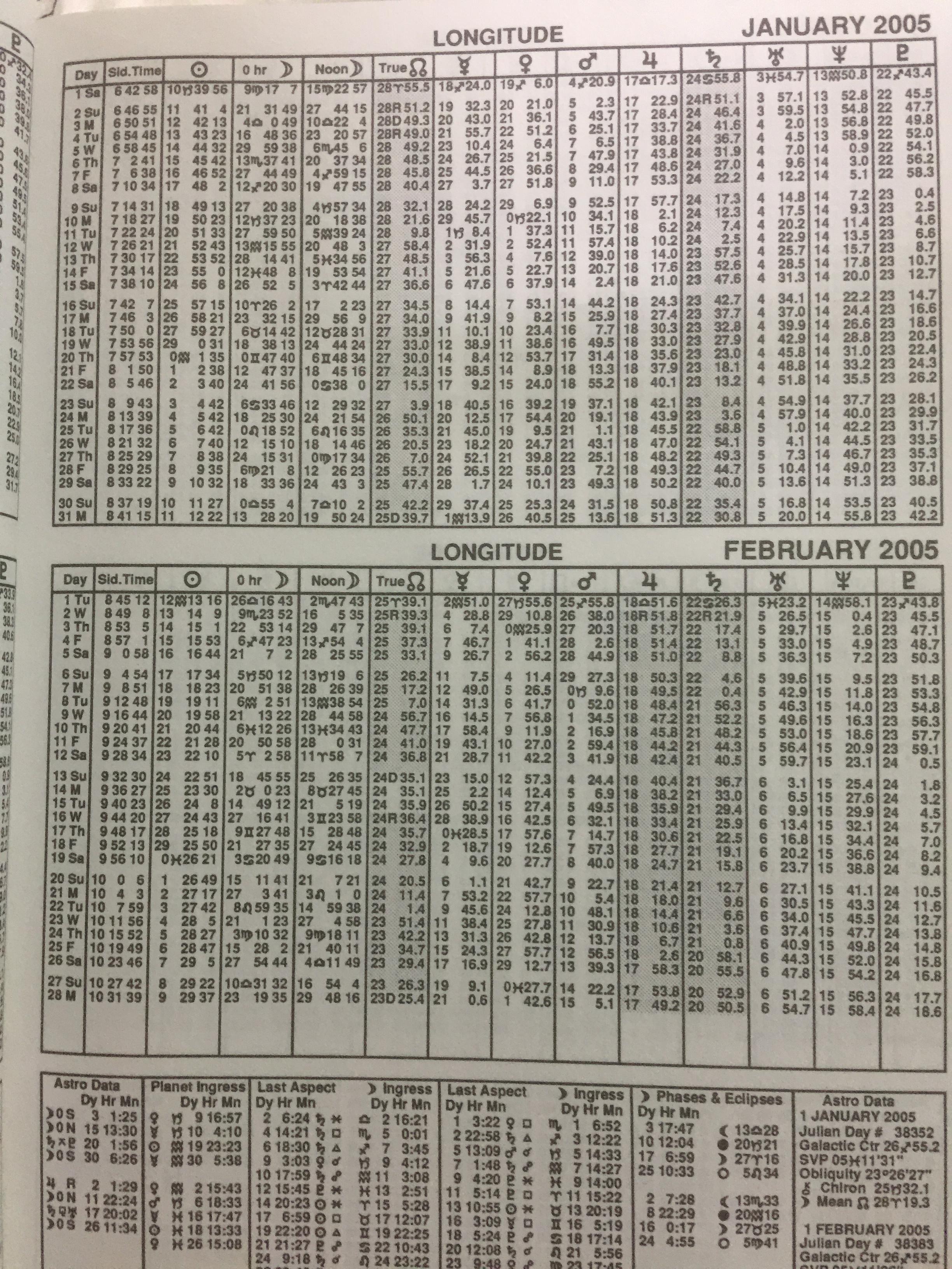 THE AMERICAN EPHEMERIS for the 21st CENTURY 2001 to 2050 at Midnight ผู้เขียน Neil F.Michelsen. 0 กก.