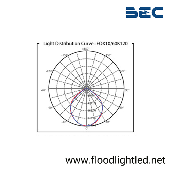 สปอร์ตไลท์ LED 10w รุ่น FOX ยี่ห้อ BEC (แสงขาว)