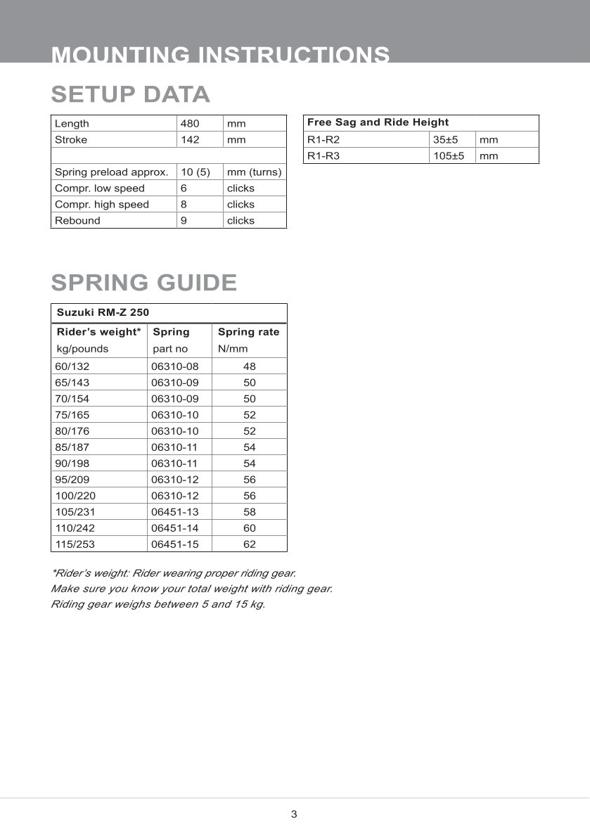โช๊คหลังแต่ง Ohlins DMX0211 For Suzuki RM-Z 250 ปี 2018-2024