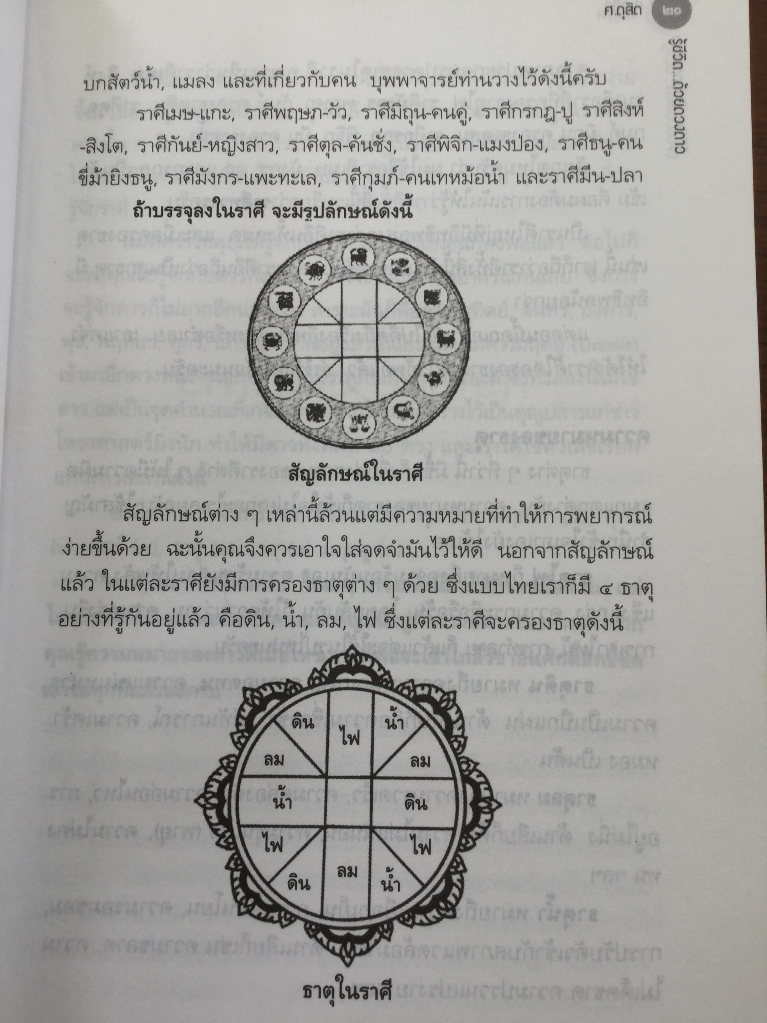 รู้ชีวิต ด้วยดวงดาว. อ่านอนาคตของคุณไม่ยากหรอก แค่รู้จักดาว 10 ดวงเท่านั้น. ผู้เขียน ศ. ดุสิต 1,600 กรัม
