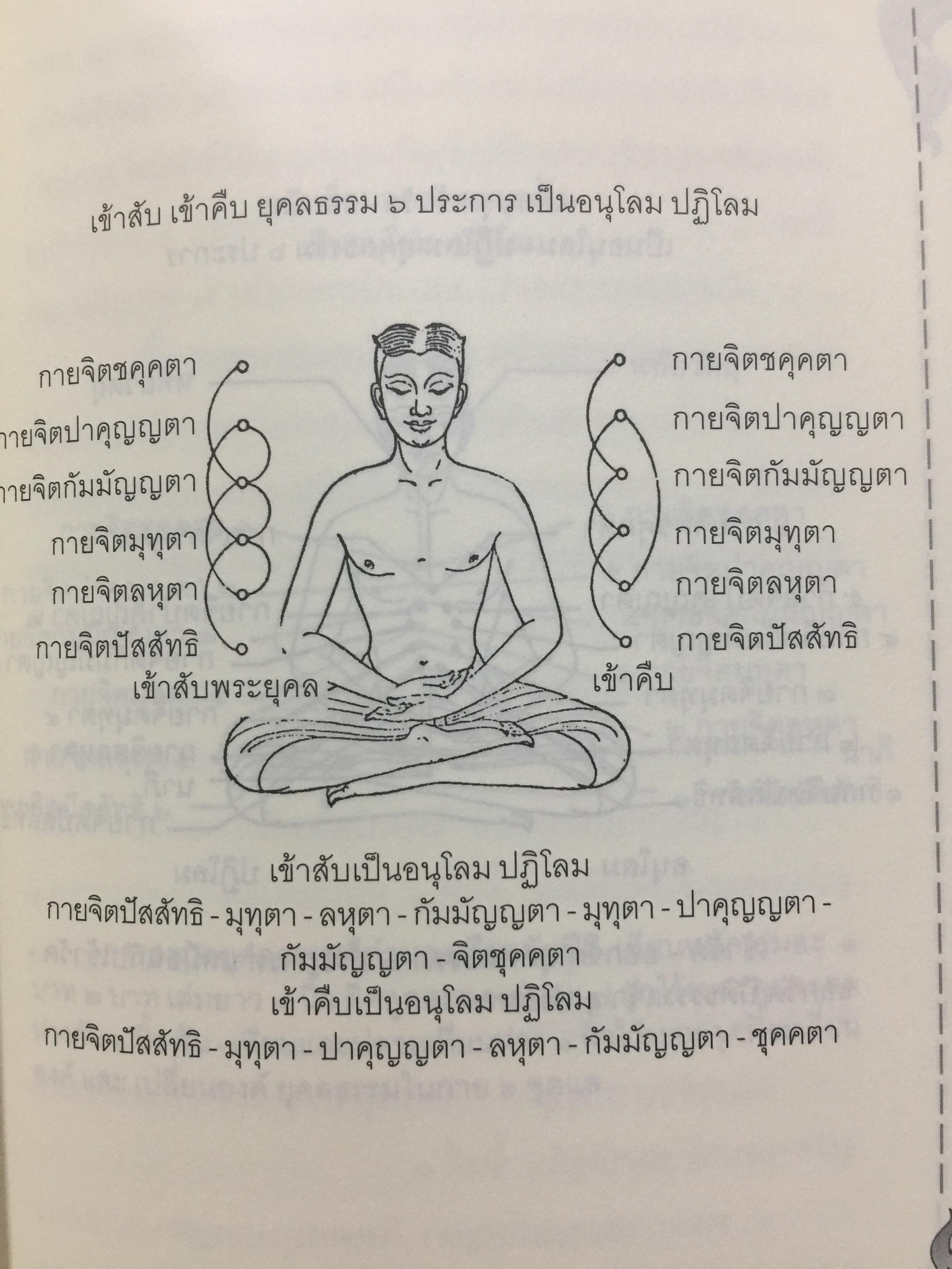 หลักปฎิบัติสมถะ วิปัสสนากรรมฐาน. สุดยอดแนวทางปฎิบัติวิปัสสนากรรมฐาน ขององค์ปฐมวิปัสสนาจารยาประจำยุครัตนโกสินทร์. สมเด็จพระสังฆราชาฝญาณสังวร(สุก ไก่เถื่อน) 2,500 กรัม