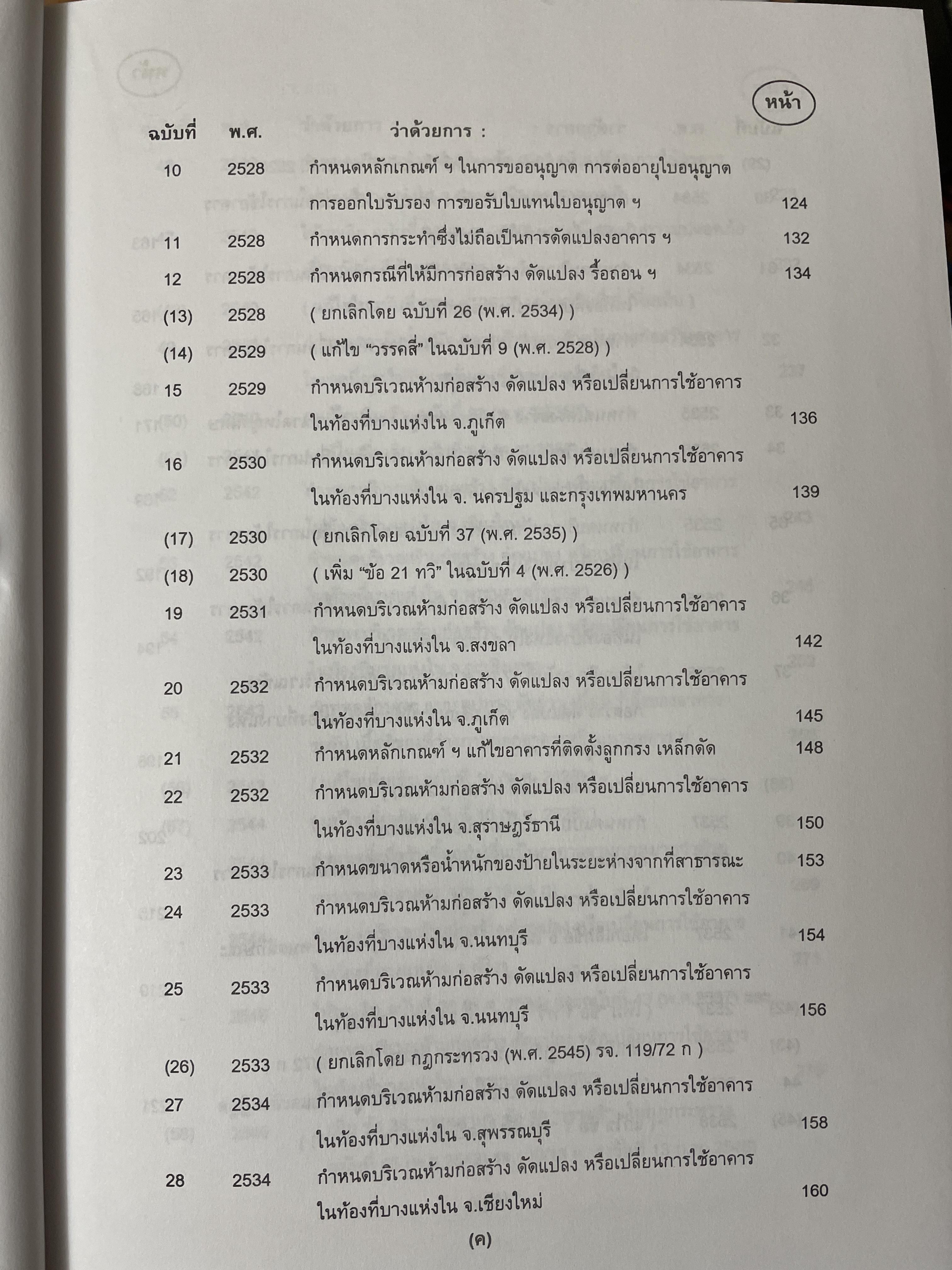 คู่มือในการปฎิบัติงาน ว่าด้วยกฎหมายควบคุมอาคาร. พร้อมด้วย ปัญหาและอุปสรรค การได้มาซึ่งกรรมสิทธิ์ ตอบข้อหารือ สาธารณสมบัติของแผ่นดิน 3 กก.