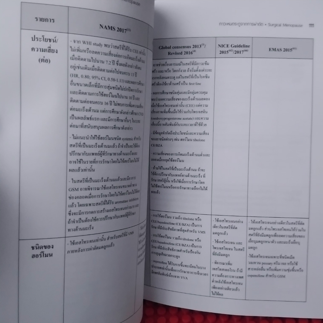 ภาวะหมดระดูจากการผ่าตัด Surgical Menopause โดย กิติรัตน์ เตชะไตรศักดิ์ สะสมสภาพเทียบมือ 1