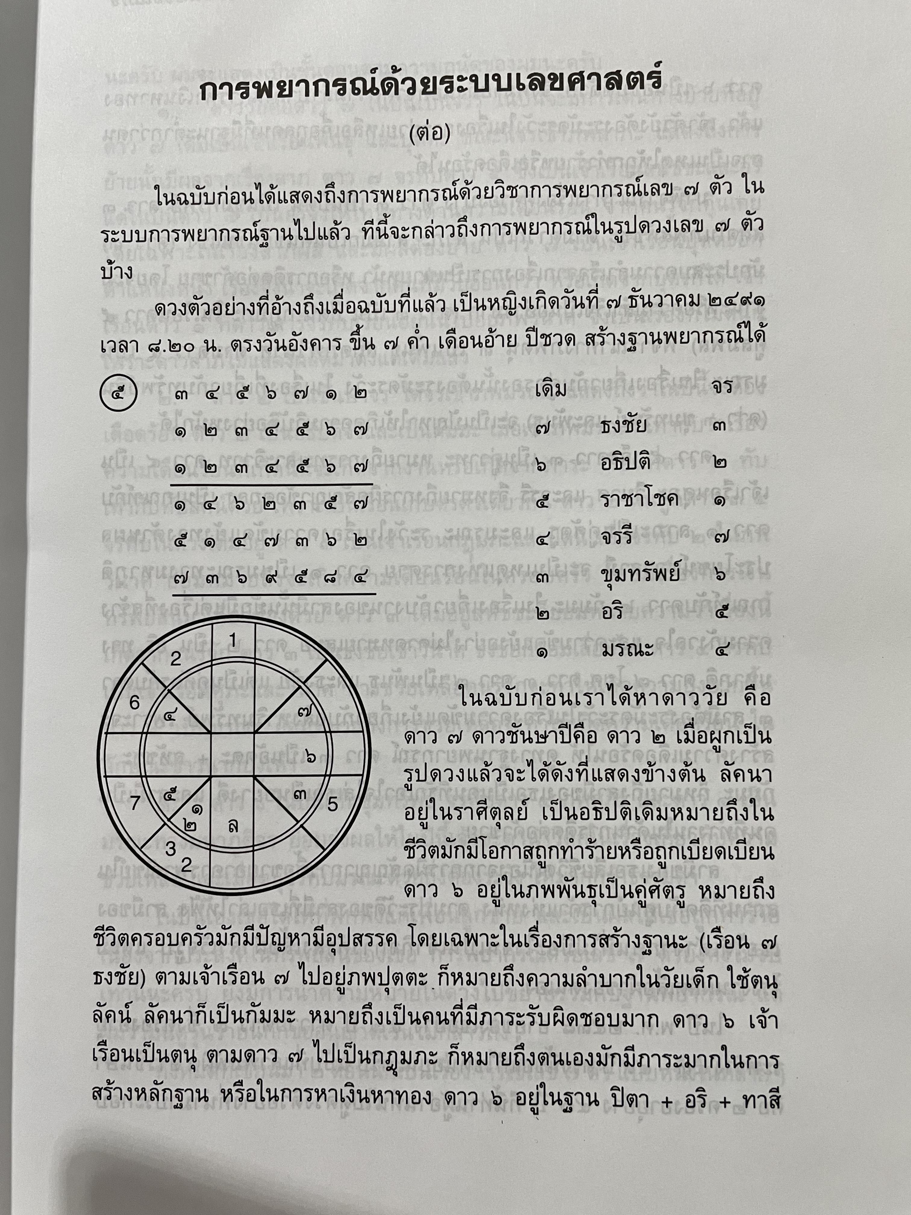 เทคนิคการพยากรณ์จร ฉบับทางด่วน ผู้เขียน เขียร บางบอน 2,800 กรัม