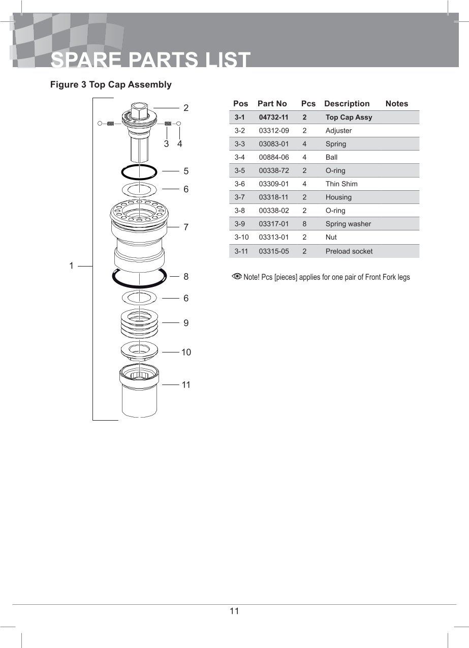 โช้คหน้า OHLINS FGR300 FOR Universal FGR 300 Superbike 750mm All