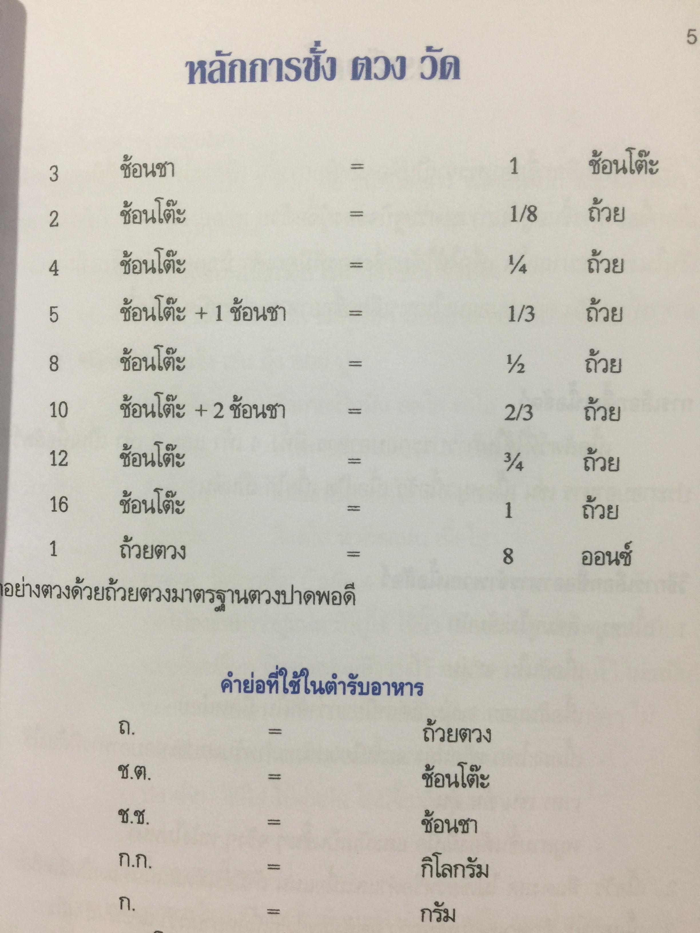 สำรับไทย. โดย อ.มาโนชญ์ พูลผล ศูนย์การศึกษานอกโรงเรียนกาญจนาภิเษก(วิทยาลัยในวัง) 0 กก.