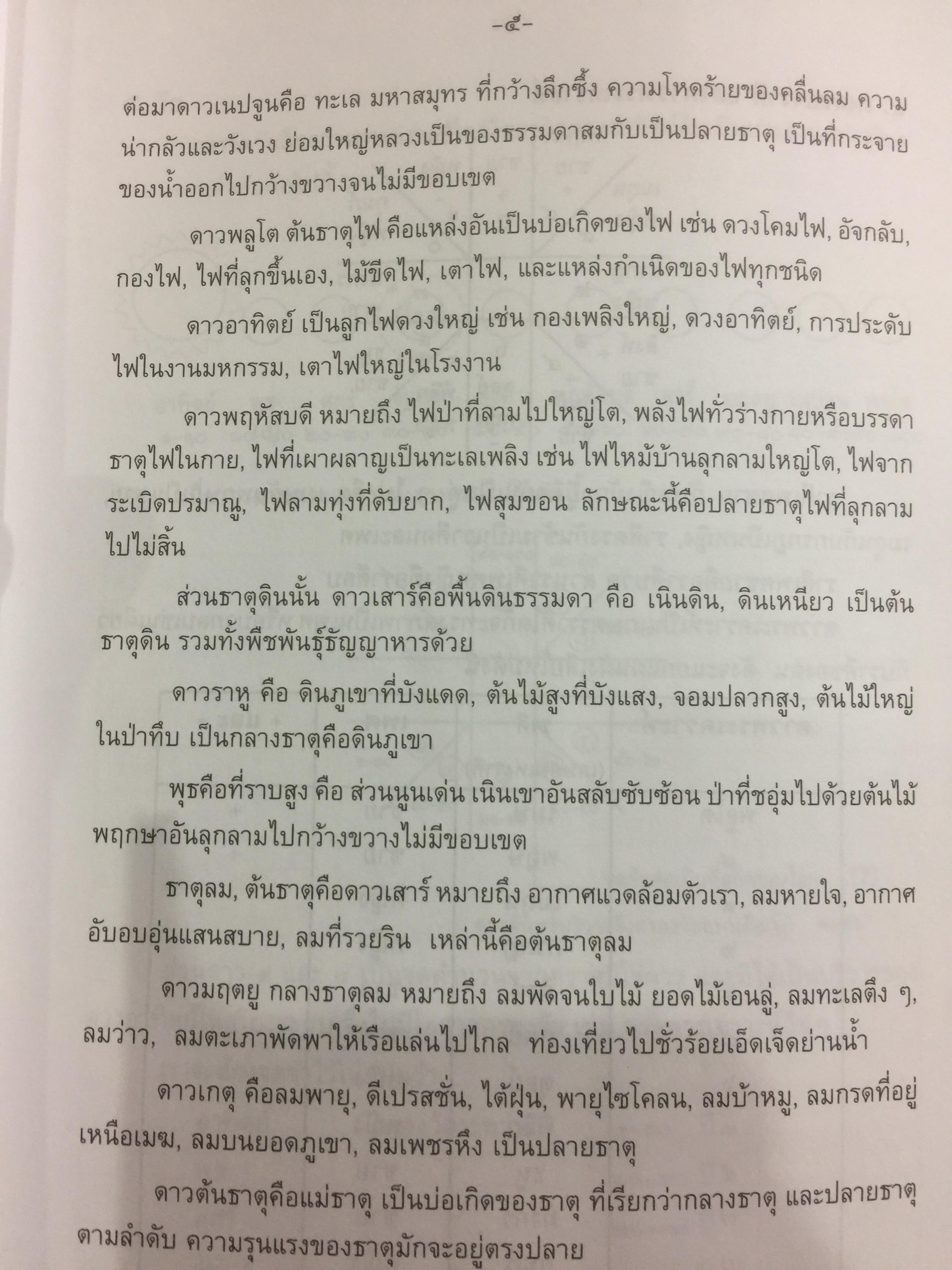 ปุจฉา-วิปัสสนา โหราศาสตร์ ภาคพิธีกรรม โดย พลูหลวง 0 กก.