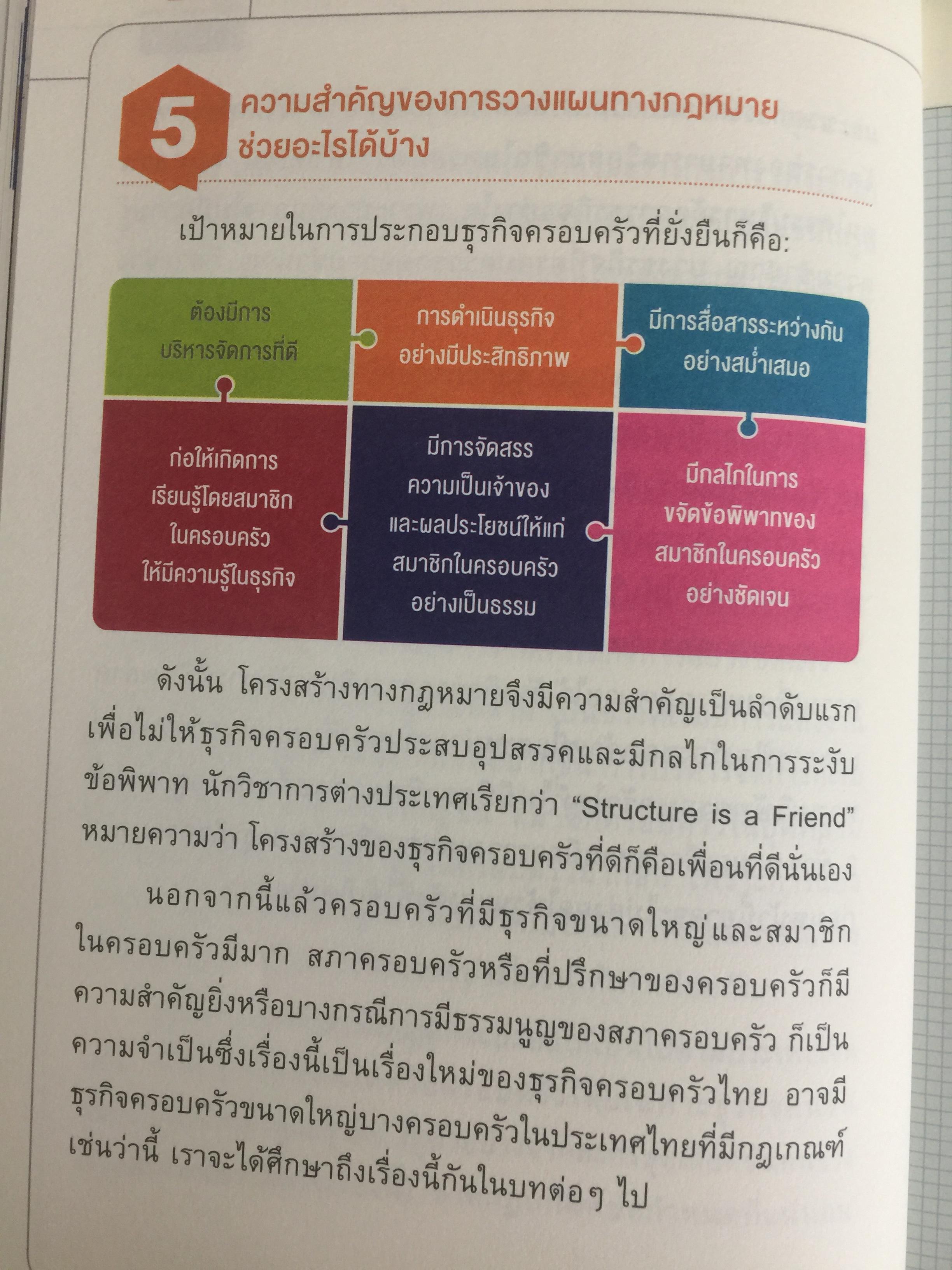 สูตรสำเร็จธุรกิจครอบครัวไทย. เพื่อการสืบทอดอย่างยั่งยืน. Building a Legacy. โดย ศาสตราจารย์พิเศษ กิติพงศ์ อุรพีพัฒนพงศ์ 0 กก.