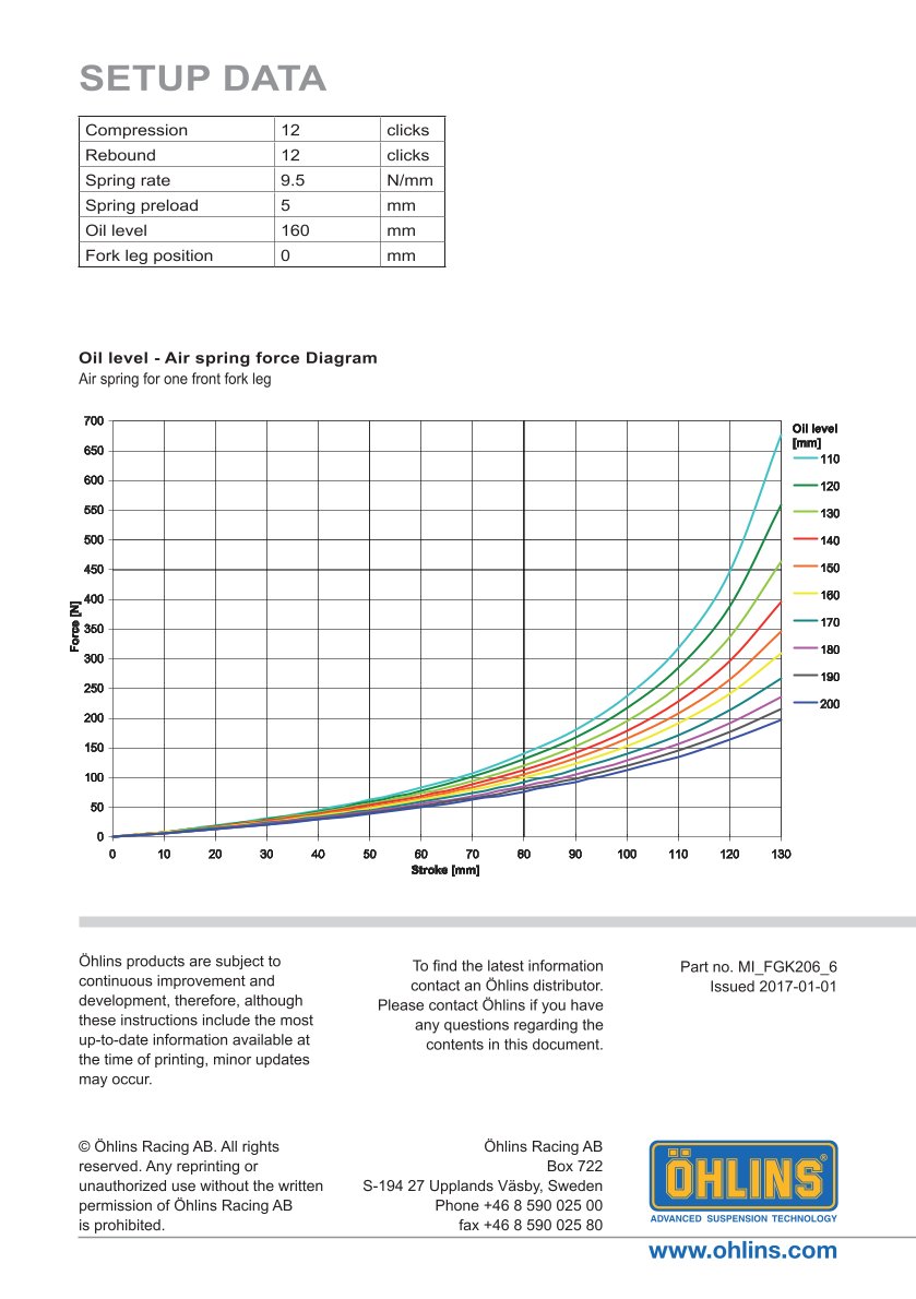 สปริงโช้คหน้า Ohlins FGK206 For Kawasaki ZX-6R (600cc) 2009-2016