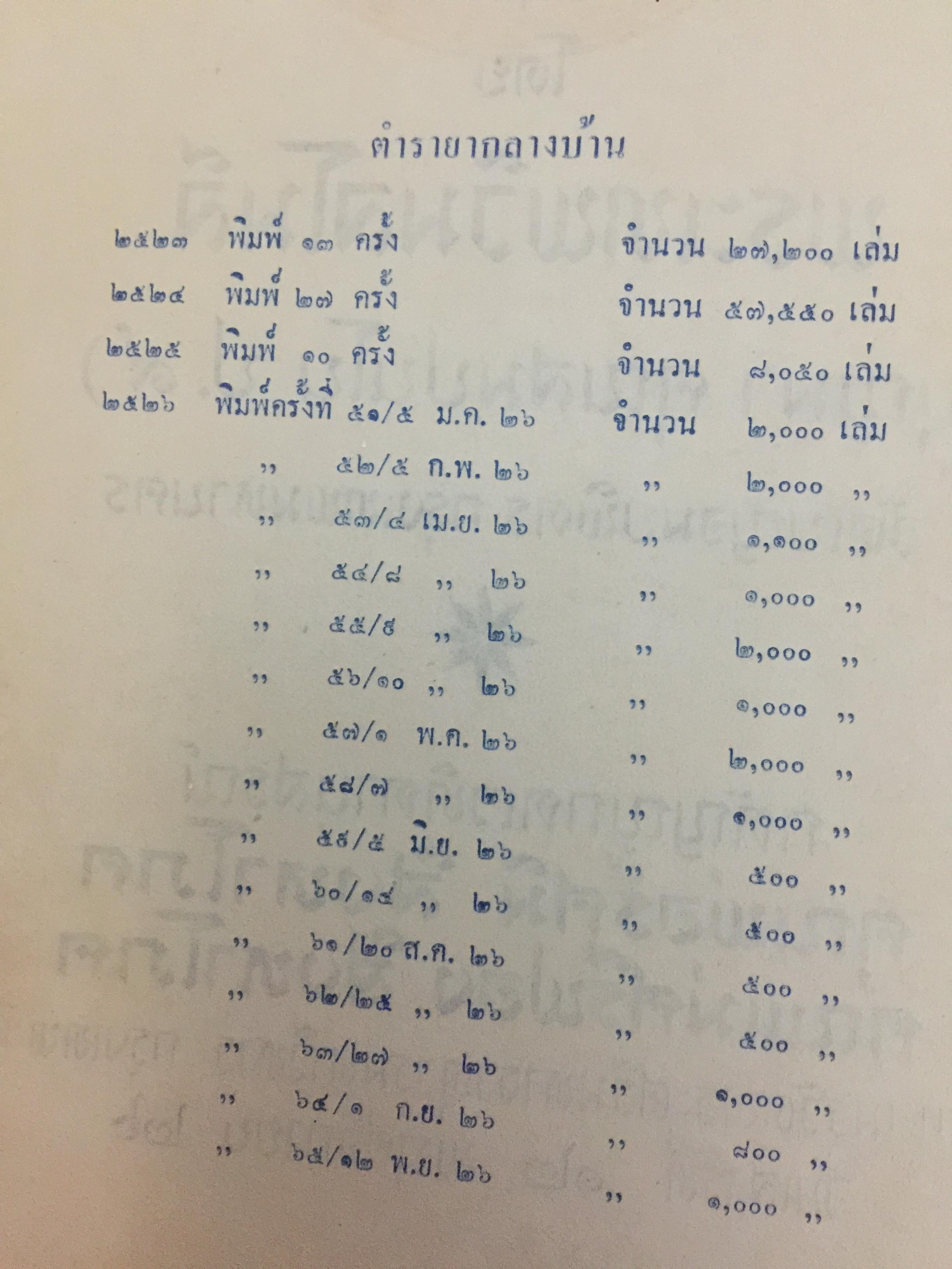 ตำรายากลางบ้าน (มีสรรพคุณชะงัก)โดย พระเทพวิมลโมลี (บุญมา คุณสมฺปนฺโน ป.9) วัดเบญจมบพิตร. กทม. 2,500 กรัม