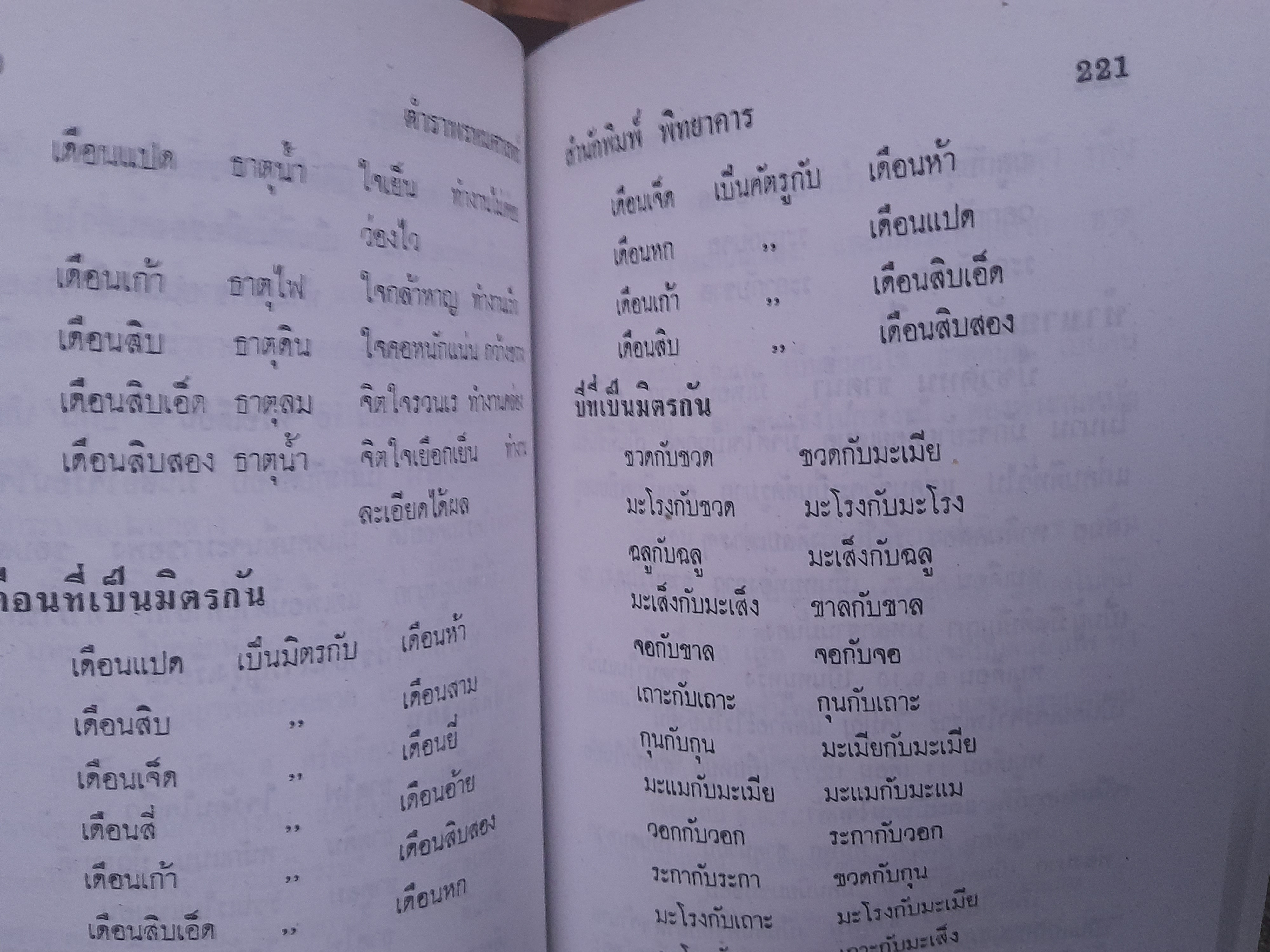 ตำราโหราศาสตร์หายากครับ ตำราพรหมศาสตร์ ฉบับสมบูรณ์