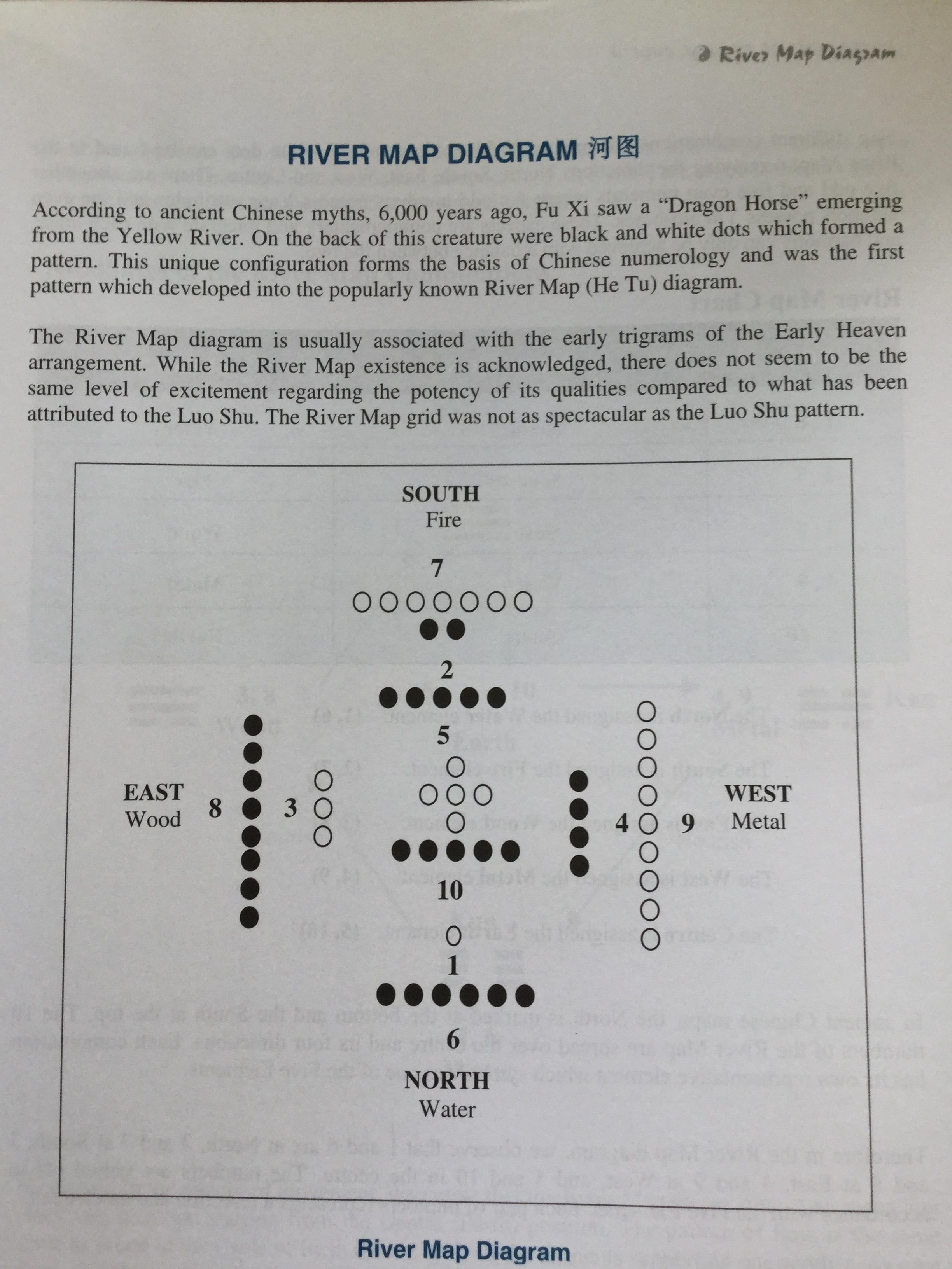 basic science of Feng Shui. A Handbook for Practitioners. ผู้เขียน Vincent Koh 0 กก.