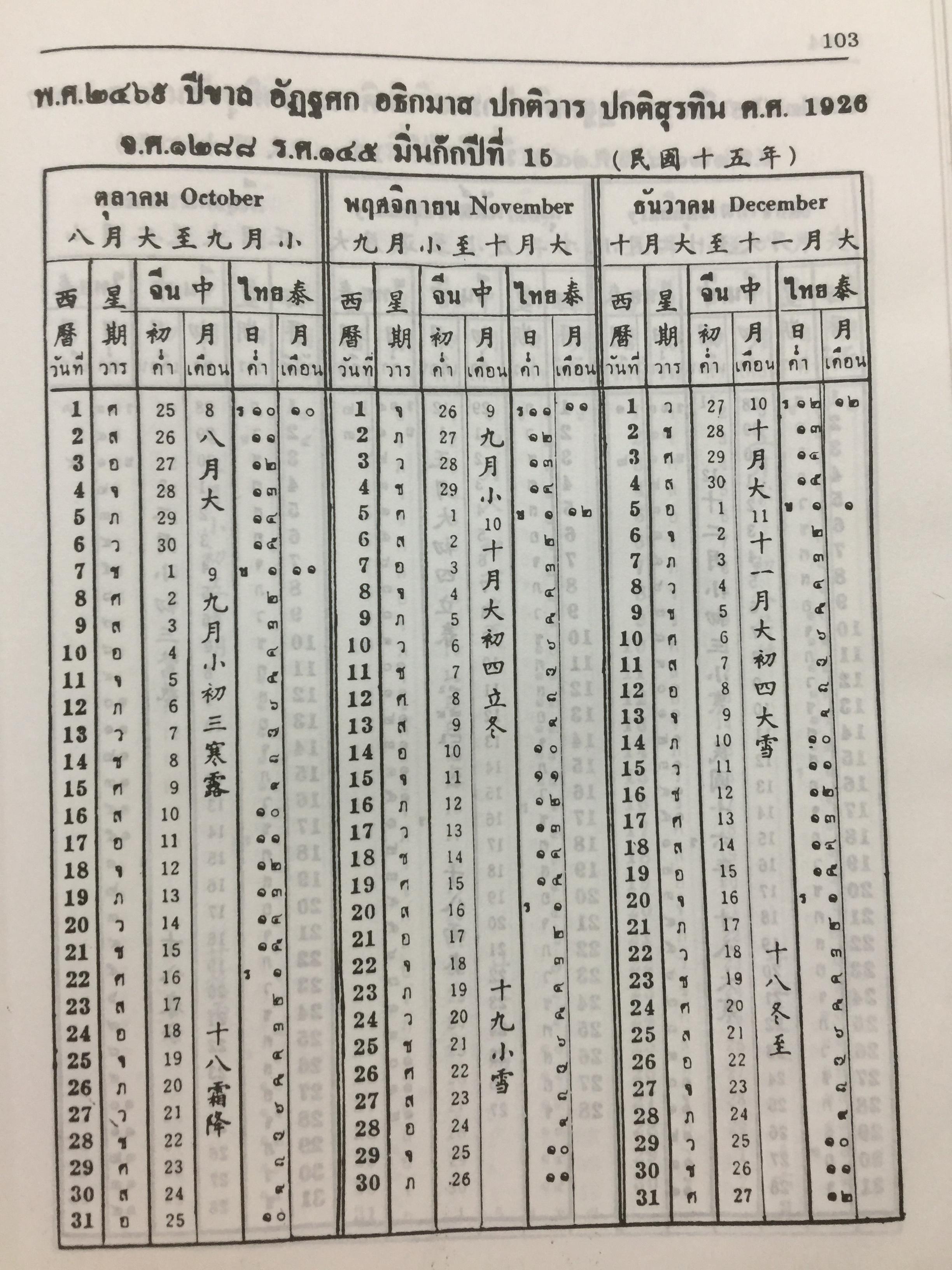 ปฎิทิน 100 ปี. เทียบอายุ 3 ภาษาไทย-จีน-ฝรั่ง). ฉบับชำระใหม่ สมบูรณ์ถูกต้อง 0 กก.