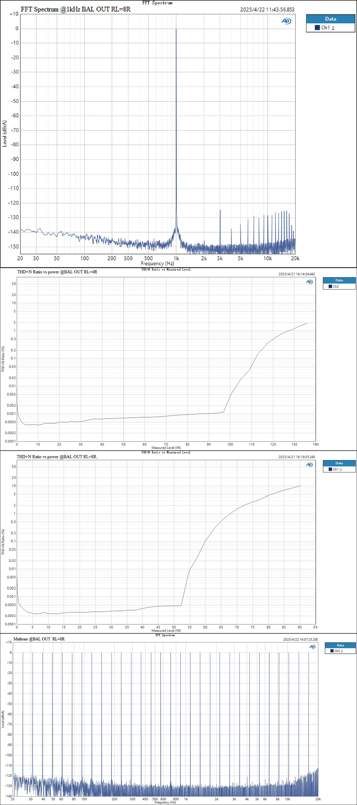 Topping Mini 300 แอมป์ตั้งโต๊ะ ClassD แบบ Fully Balanced รองรับ Hi-Res ประกันศูนย์ไทย