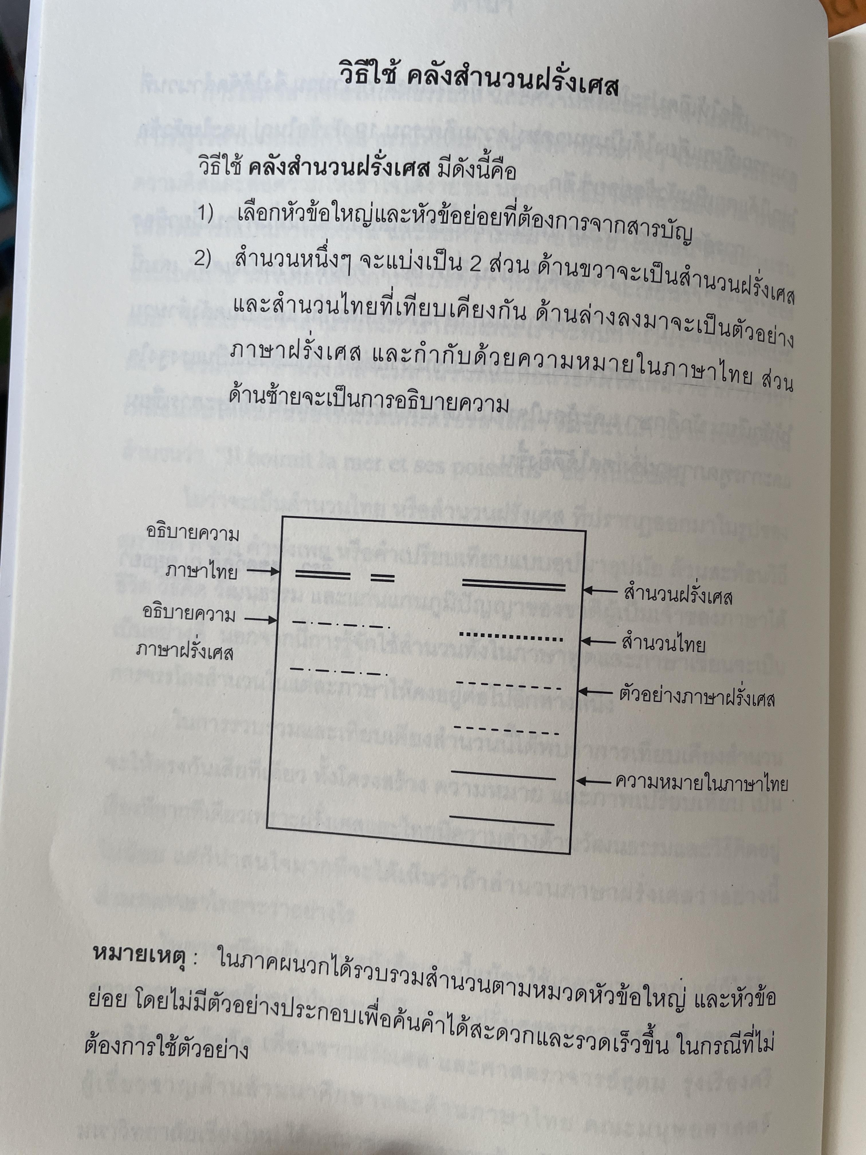 คลังสำนวนฝรั่งเศส ผู้เขียน รศ.ดร.ธีรา ศุขสวัสดิ์ ณ อยุธยา 1,500 กรัม