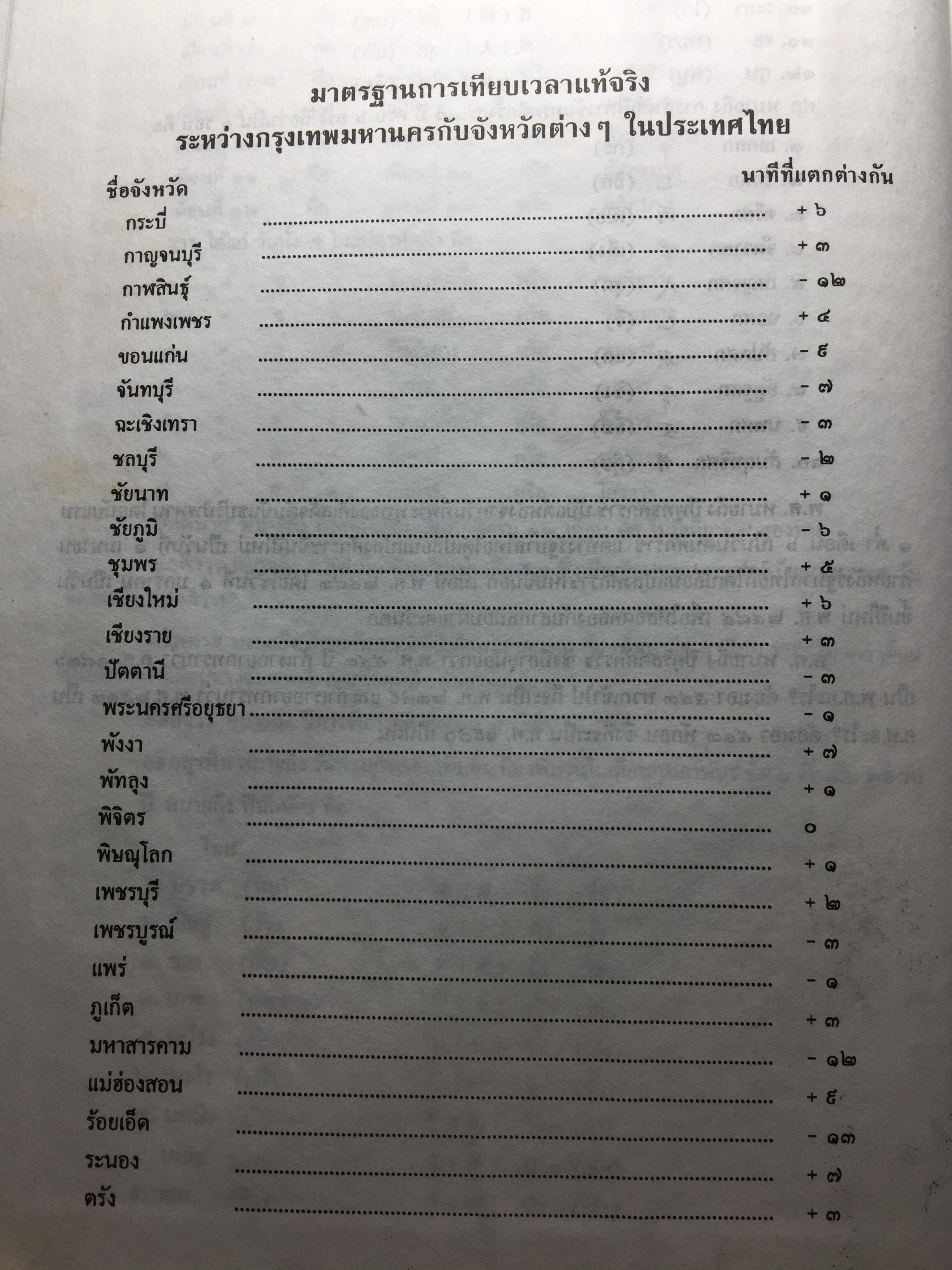ปฏิทิน 100 ปี เทียบอายุ 3 ภาษา (ไทย-จีน-ฝรั่ง) ฉบับชำระใหม่ สมบูรณ์ถูกต้อง 0 กก.