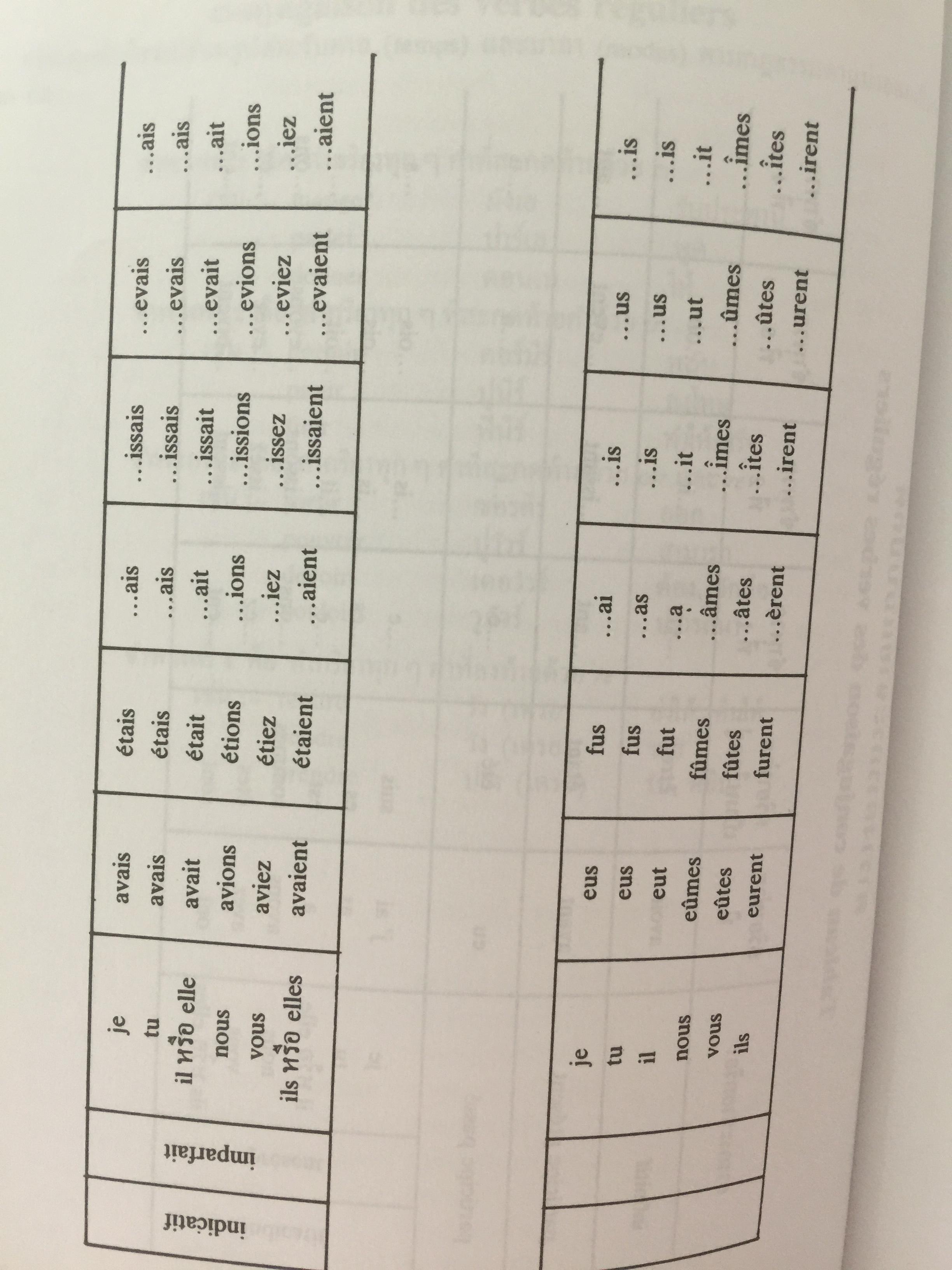 พจนานุกรม ฝรั่งเศส-ไทย. New FRENCH-THAI. DICTIONARY By Captain Siri Pongsathat 0 กก.