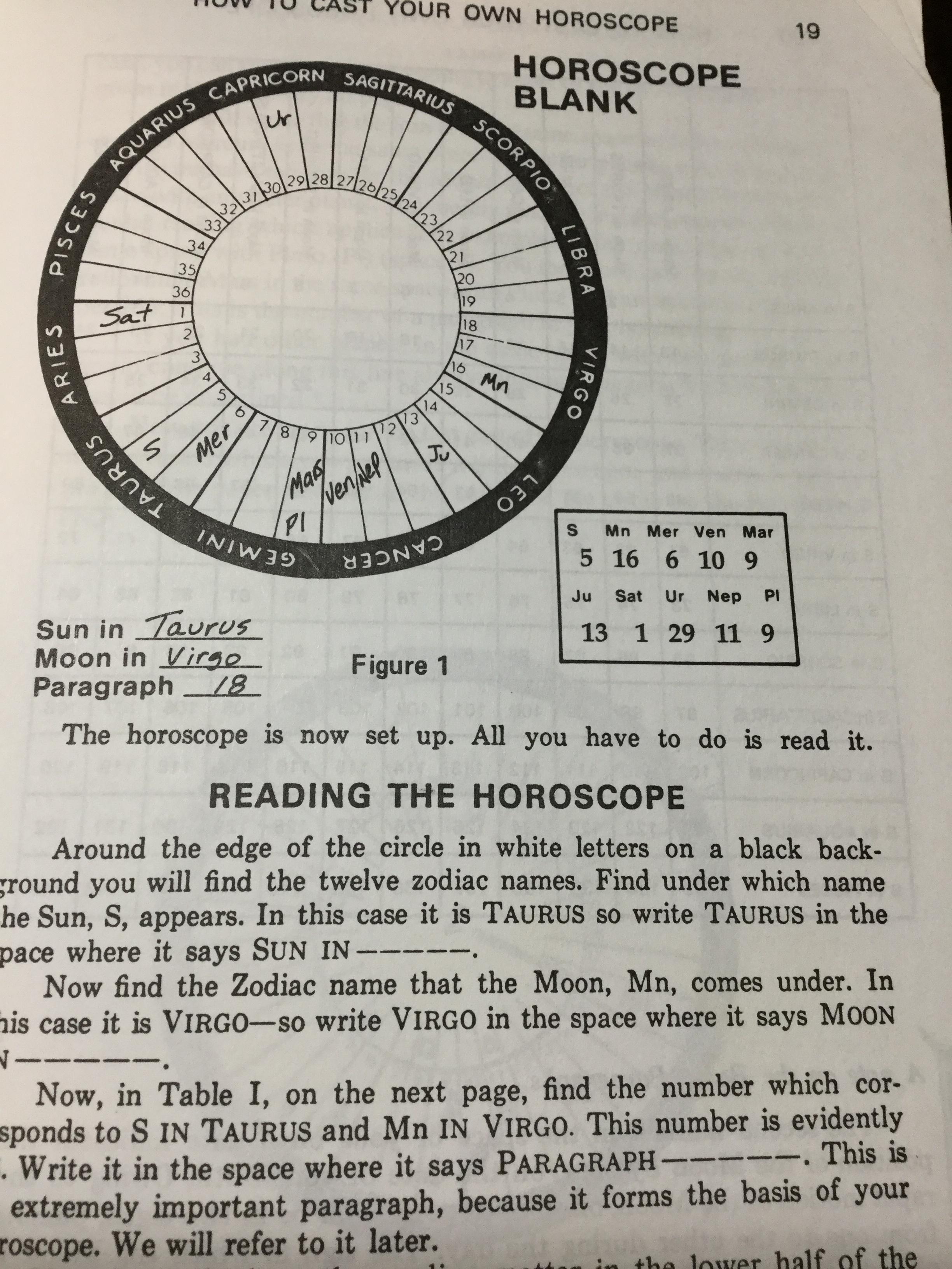 HEAVEN KNOWS WHAT. How to Cast Horoscopes in just 15 minutes for anyone born 1850 to 2050. ผู้เขียน. Grant Lewi 0 กก.