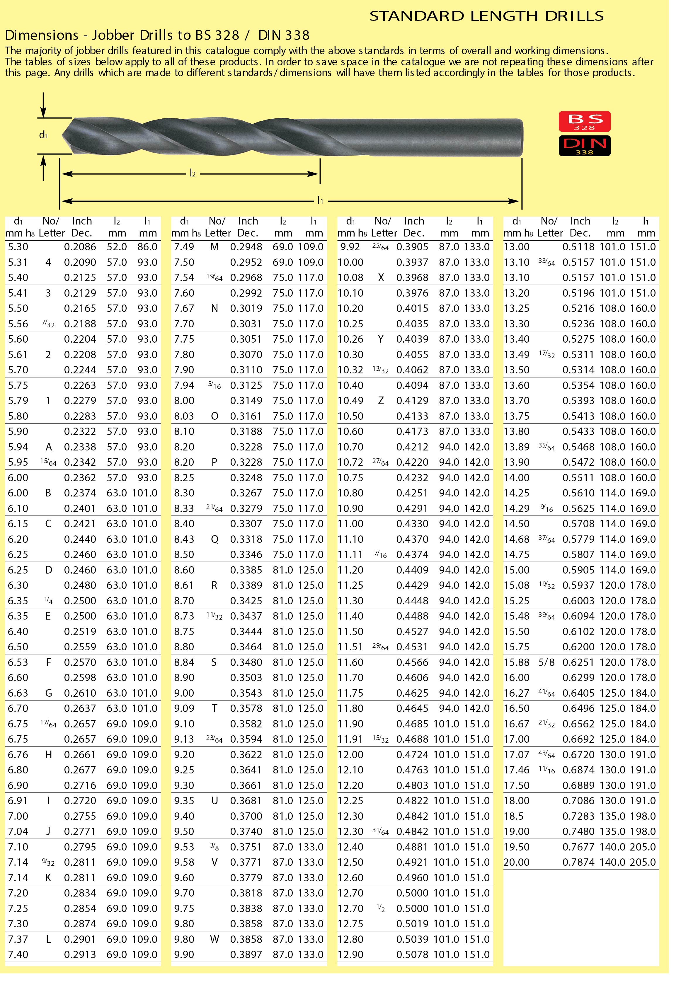 SHR0259000K ชุดดอกสว่านเจาะเหล็ก (mm) 19-PCE SELECT-A-DRILL SET 1.0-10.0x0.5mm SHERWOOD