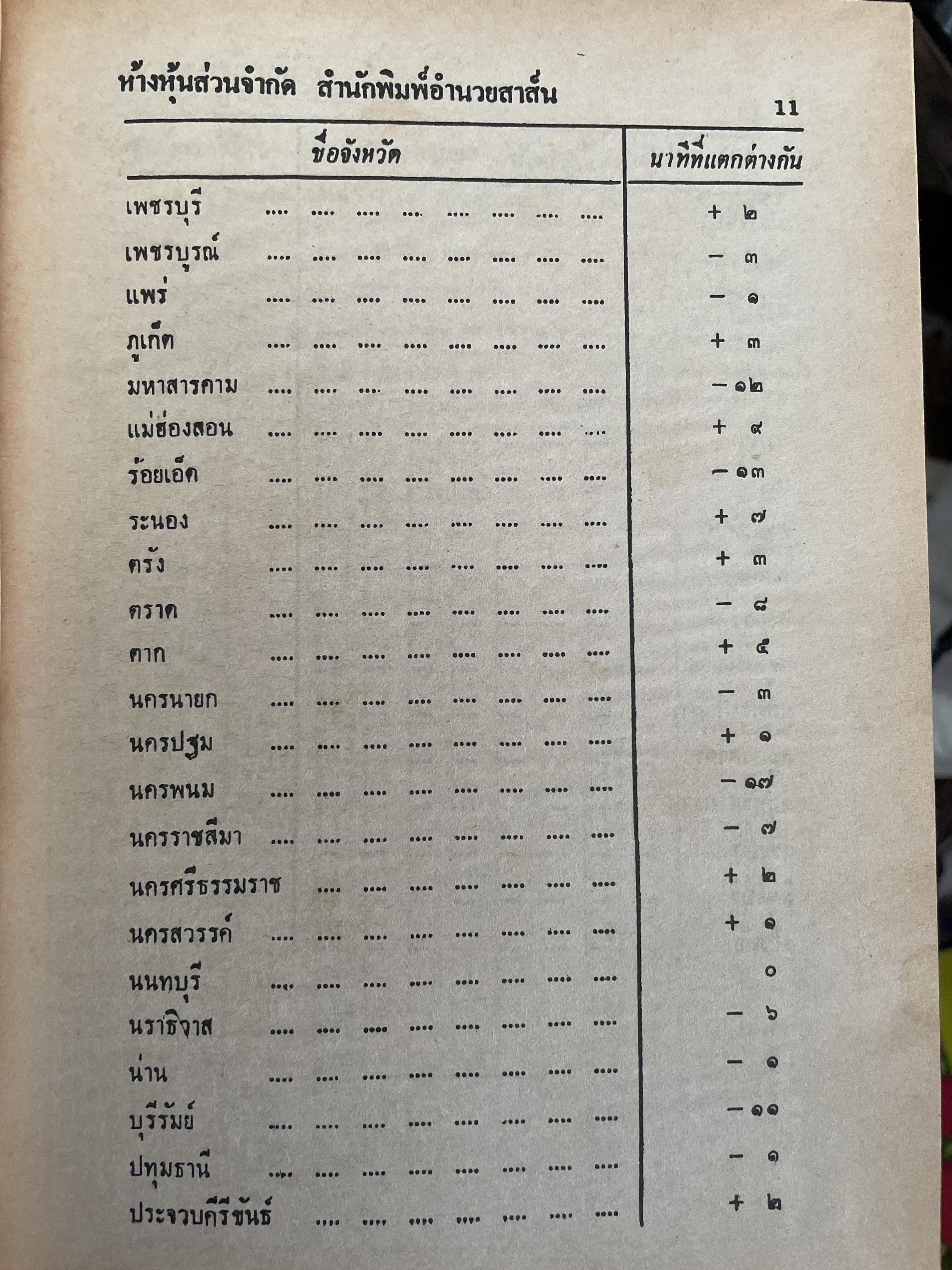 ปฎิทิน 100 ปี เทียบ 3 ภาษา ฉบับชำระใหม่ สมบูรณ์ที่สุด จำลอง พิศนาคะ เรียบเรียง ปรับปรุงแก้ไขและเพิ่มเติมโดย ห้องโหรศรีมหาโพธิ์ 2 กก.