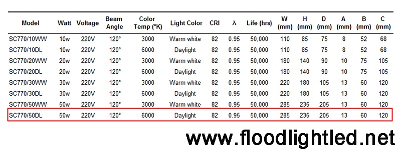 สปอร์ตไลท์LED Lunar 50w (แสงขาว)