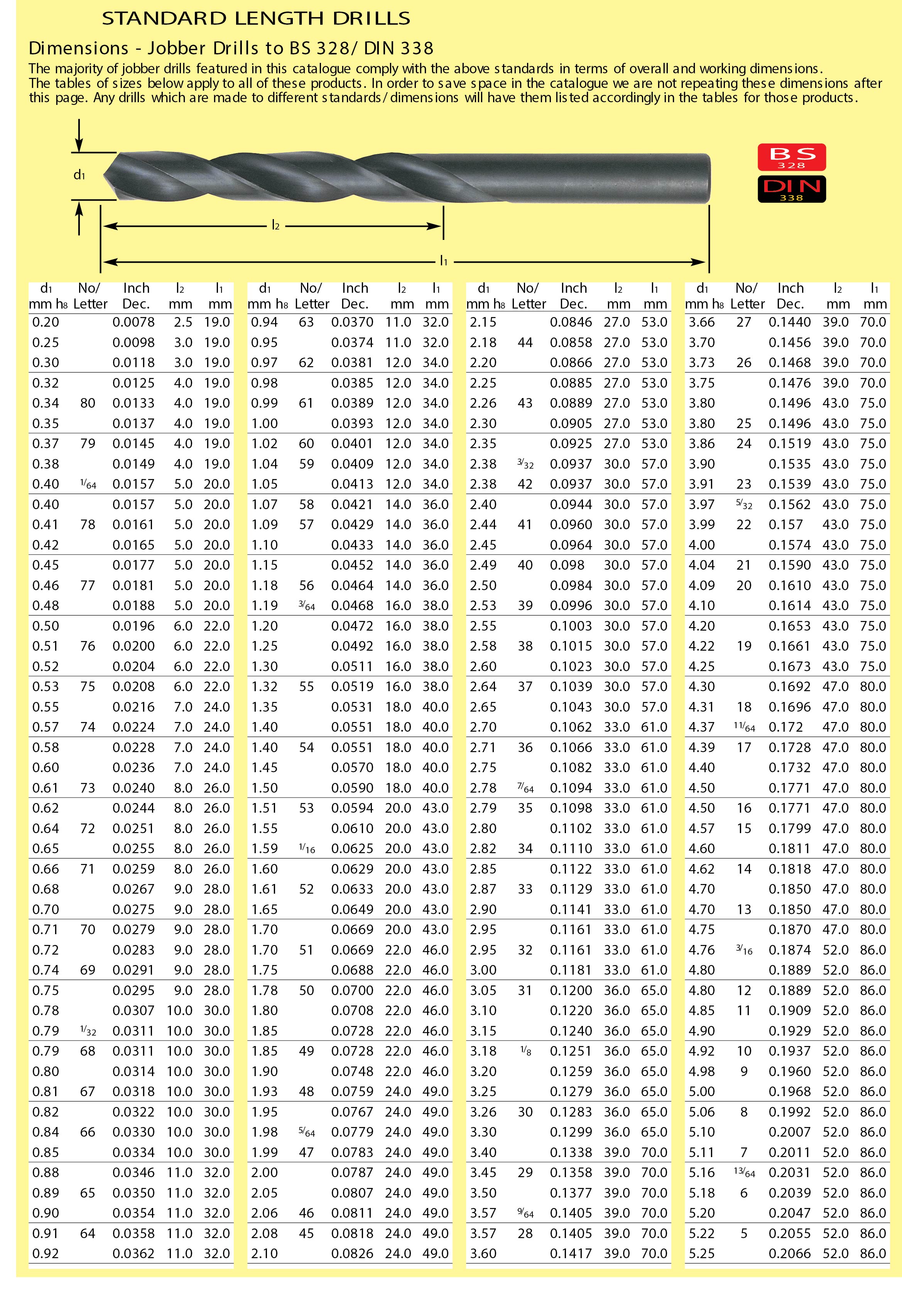 SHR0259000K ชุดดอกสว่านเจาะเหล็ก (mm) 19-PCE SELECT-A-DRILL SET 1.0-10.0x0.5mm SHERWOOD