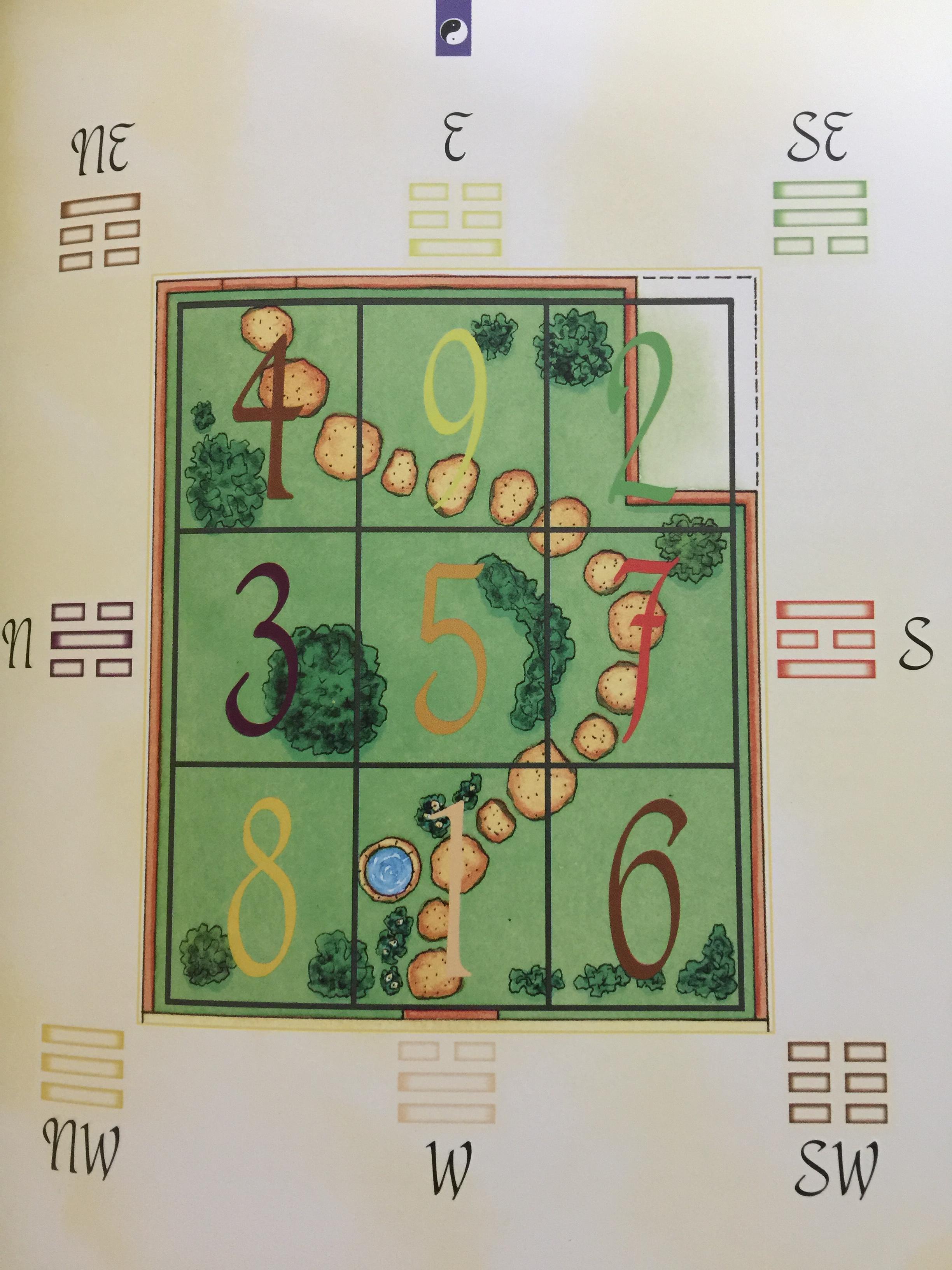 FENG SHUI. FOR THE GARDEN. A PRACTICAL AND EASY TO USE GUIDE TO THE ART OF. FENG. SHUI. IN THE GARDEN ผู้เขียน Jonathan Dee 0 กก.