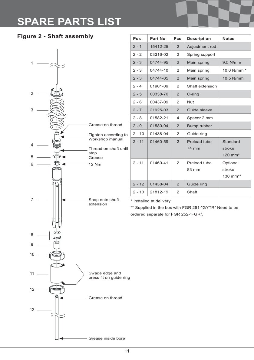 โช้คหน้า OHLINS FGR252 FOR Yamaha YZF R6 2017-2024