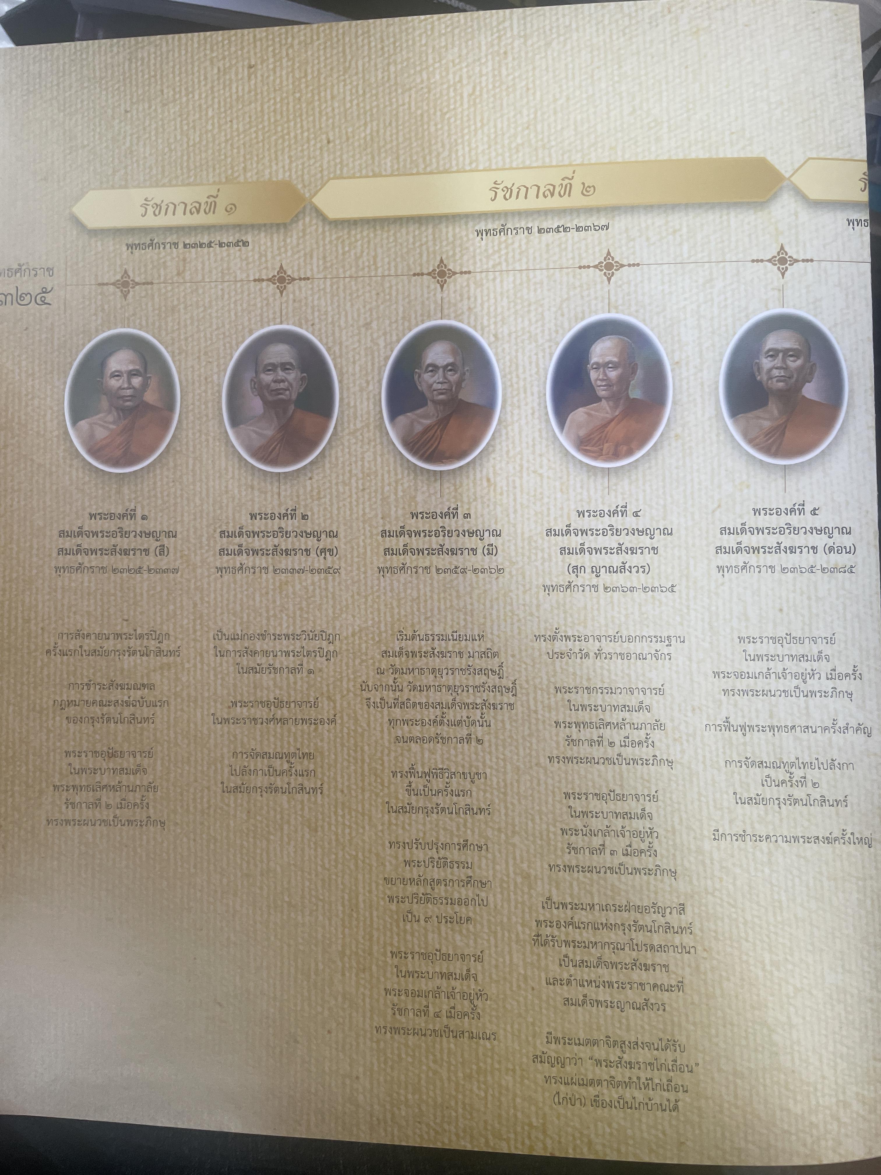 พระประวัติ สมเด็จพระสังฆราชแห่งกรุงรัตนโกสินทร์ 19 พระองค์ 10 กก.