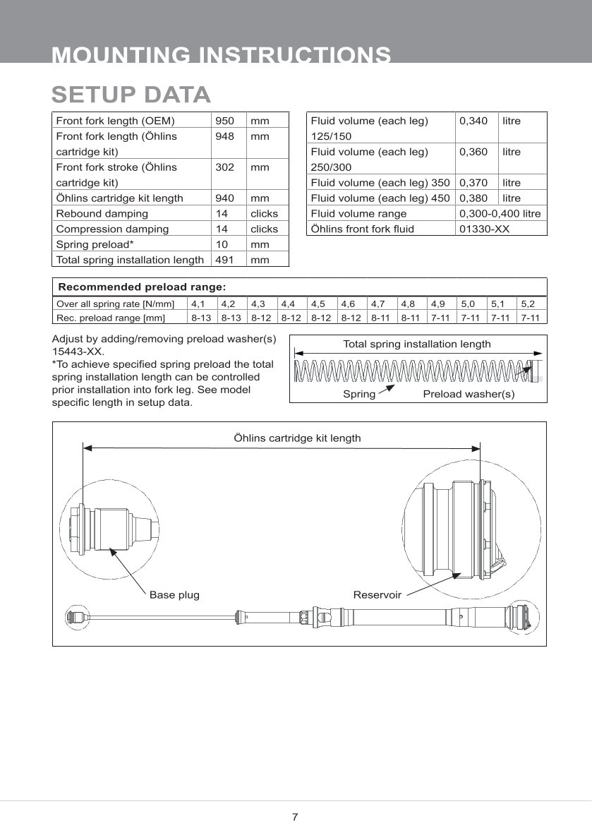 สปริงโช้คหน้า Ohlins FCX1201 For Husqvarna FC 250/350/450 2017-2020
