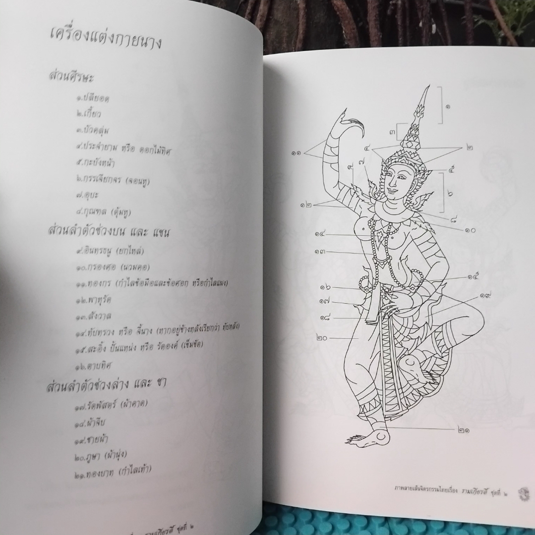 ภาพลายเส้นจิตรกรรมไทย 1 ชุด มือ1 โดย สำนักพิมพ์ พิมพ์ทอง หายาก ไม่มีพิมพ์เพิ่ม