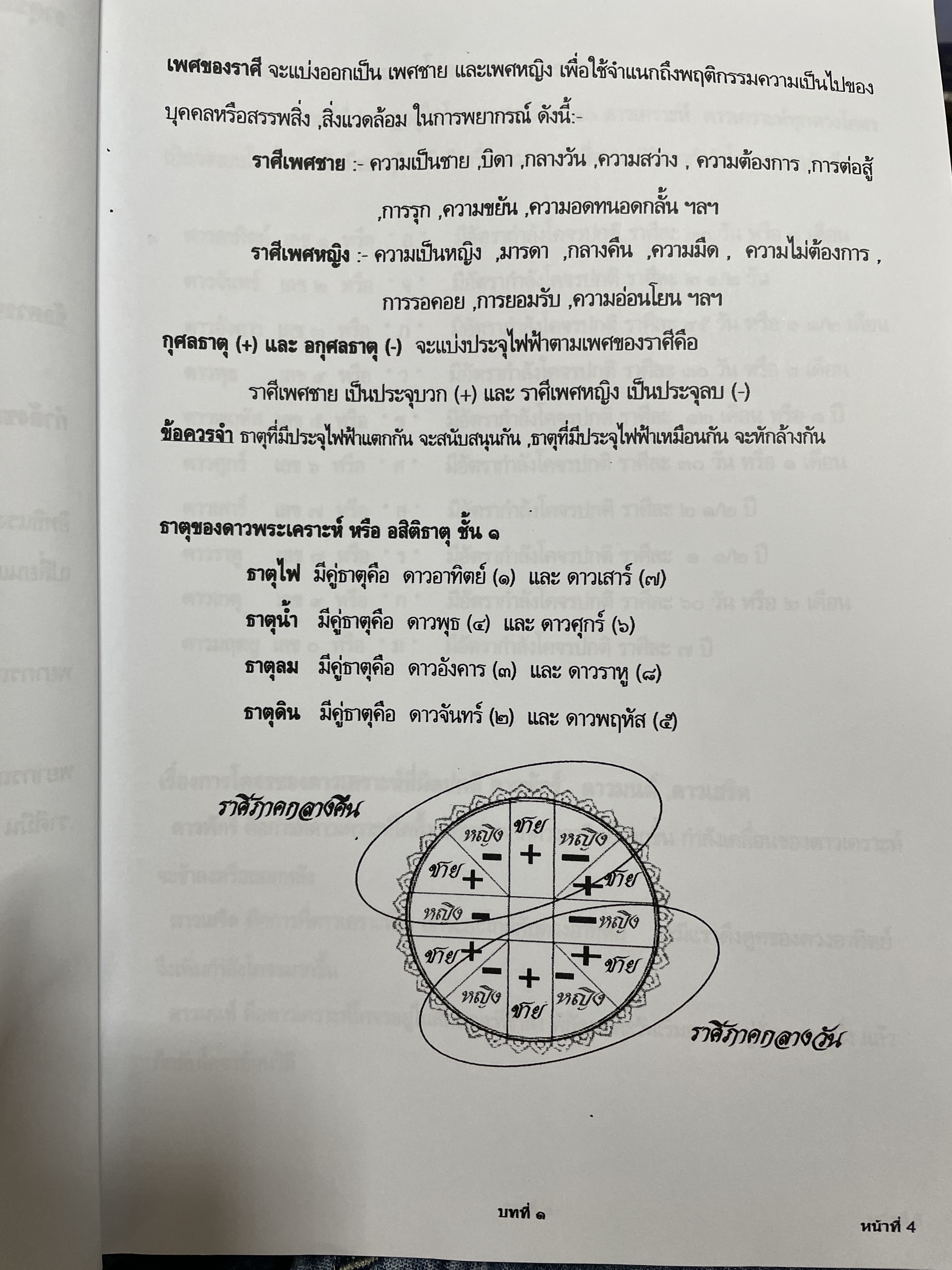 โหราศาสตร์ไทย หลักสูตร โหราศาสตร์ไทยระบบลัคนาจักร โดยอาจารย์บุญล้อม-จิตราภรณ์ ศุกรวัฒนศิลป์ 5,500 กรัม