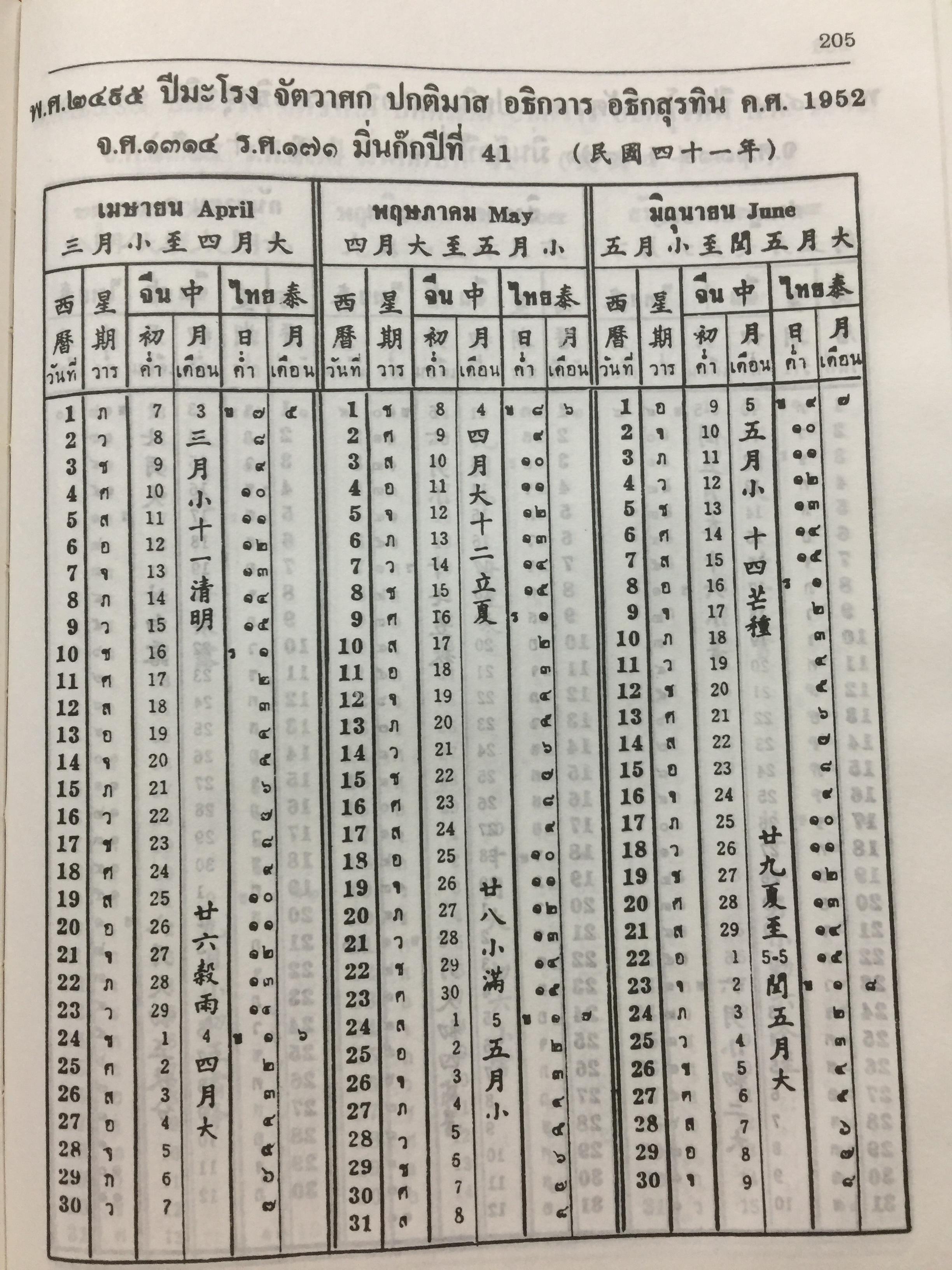 ปฎิทิน 100 ปี. เทียบอายุ 3 ภาษาไทย-จีน-ฝรั่ง). ฉบับชำระใหม่ สมบูรณ์ถูกต้อง 0 กก.