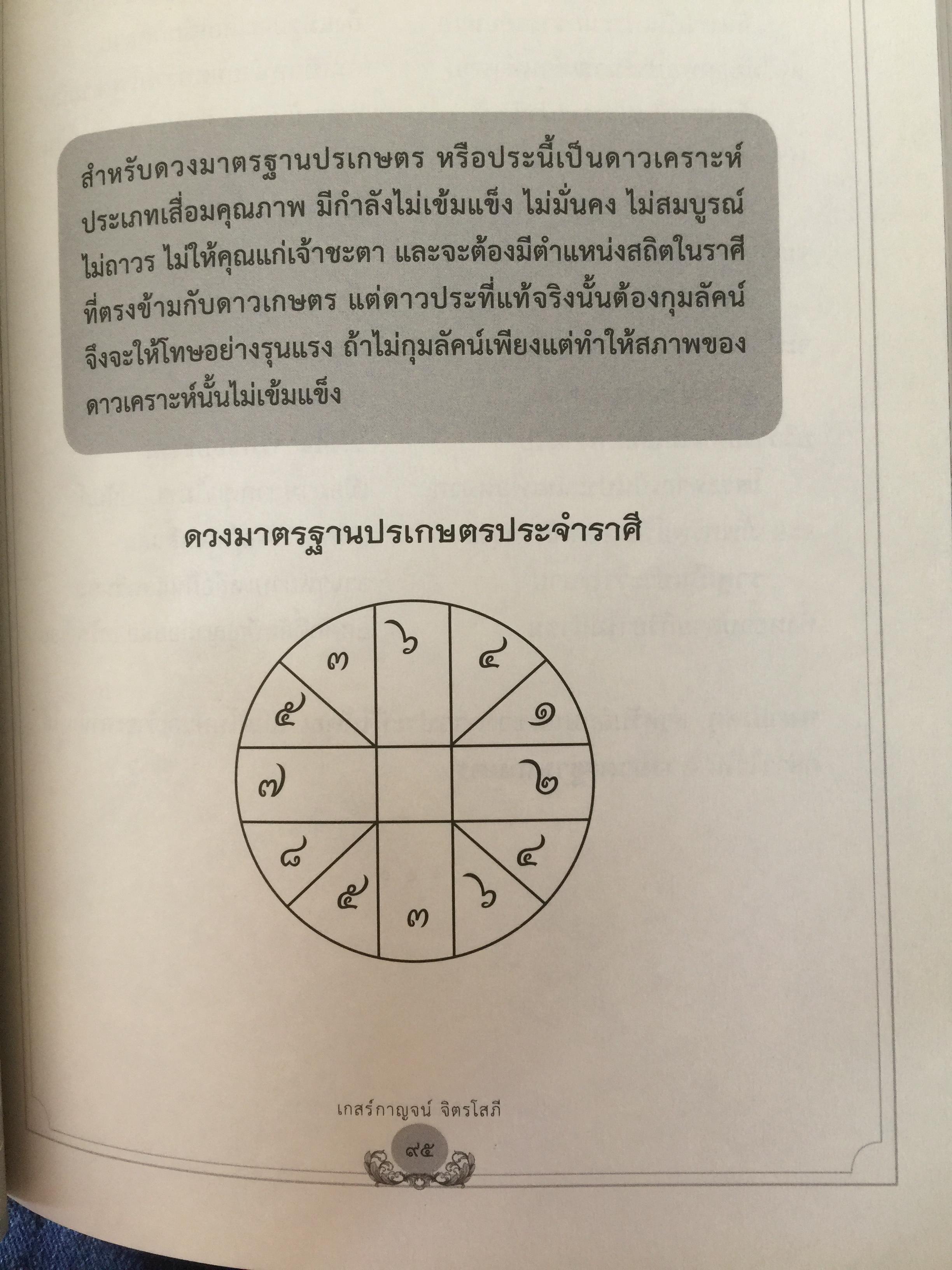วิเคราะห์เชิงลึก โหราดาราศาสตร์ โดย คณาจารย์ สมาคมโหรแห่งประเทศไทยในพระบรมราชูปถัมภ์ เปิดทุกประเด็นโหราศาสตร์กับดวงดาว ที่มีความสัมพันธ์เชื่อมโยงกับมนุษย์ ซึ่งเป็นส่วนหนึ่งของจักรวาลให้กระจ่างชัด ผู้เรียบเรียง เกสร์กาญจน์ จิตรโสภี 0 กก.