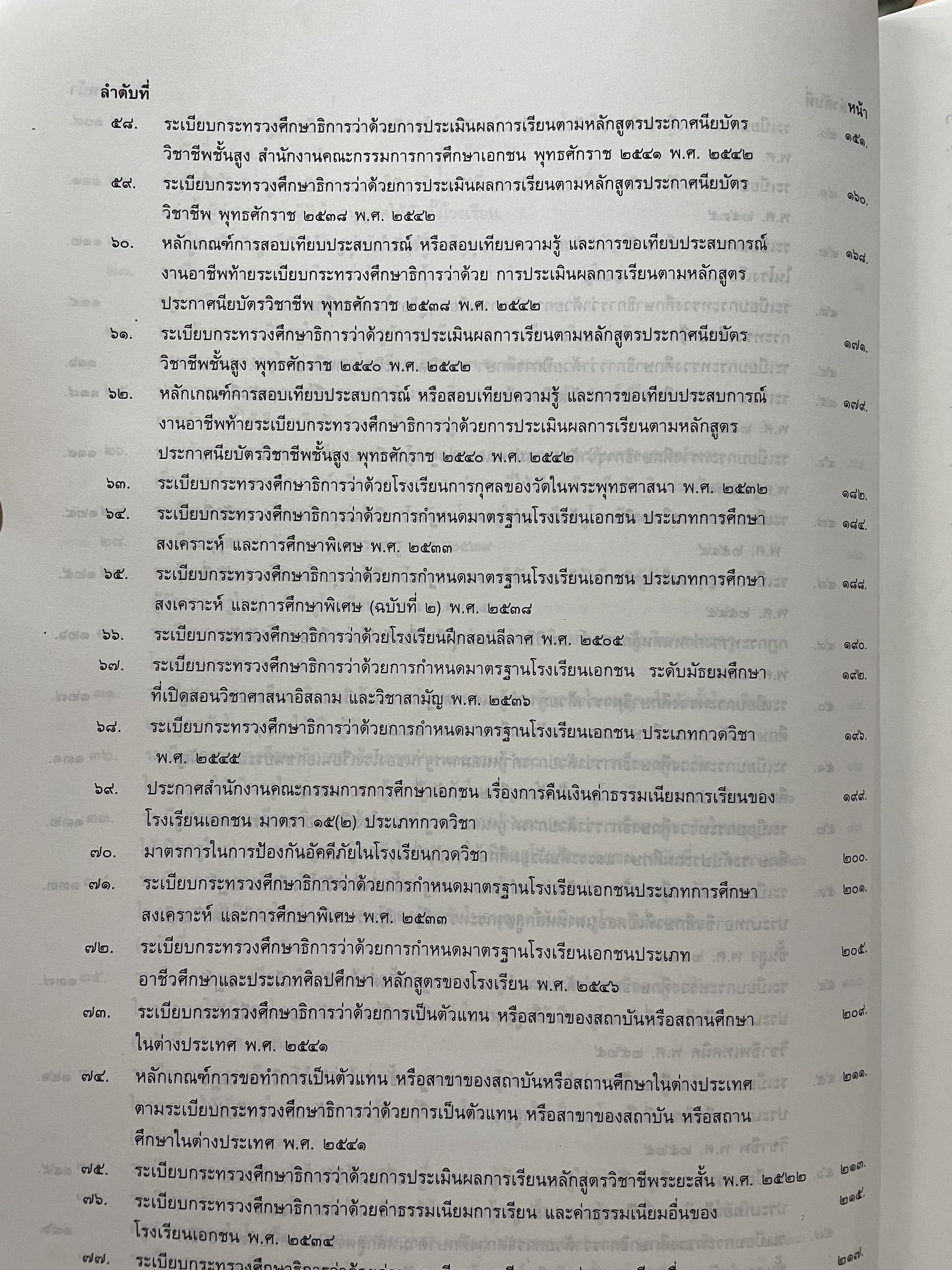 รวมกฎหมายและระเบียบที่เกี่ยวข้องกับโรงเรียนเอกชน 0 กก.