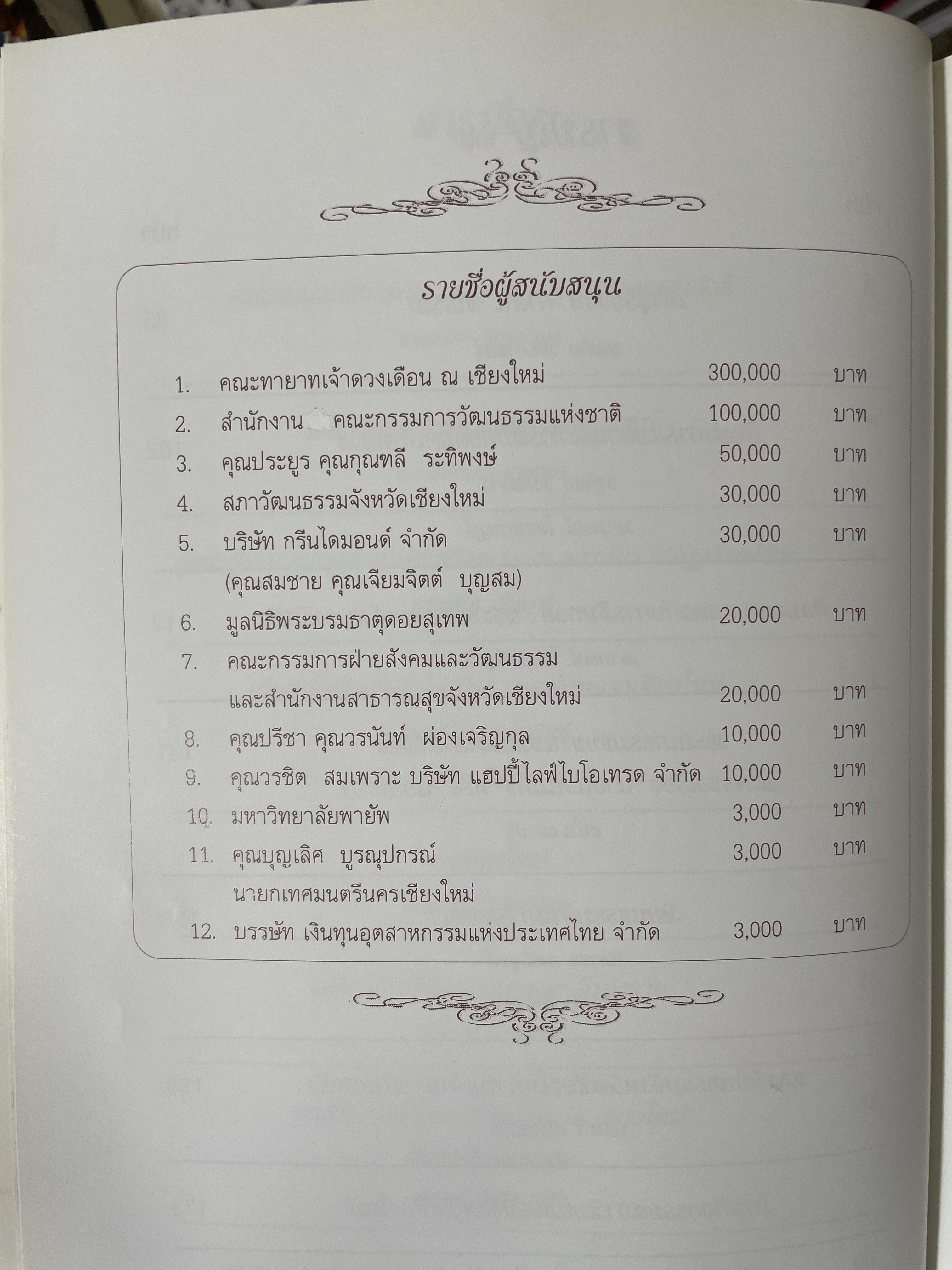 เจ้านายฝ่ายเหนือกับงานวัฒนธรรม จัดทำโดย สภาวัฒนธรรมจังหวัดเชียงใหม่ 22 พฤษภาคม 2544 2,500 กรัม