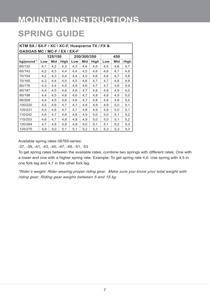 สปริงโช้คหน้า Ohlins FCX1204 For KTM 250 XC 2021-2023