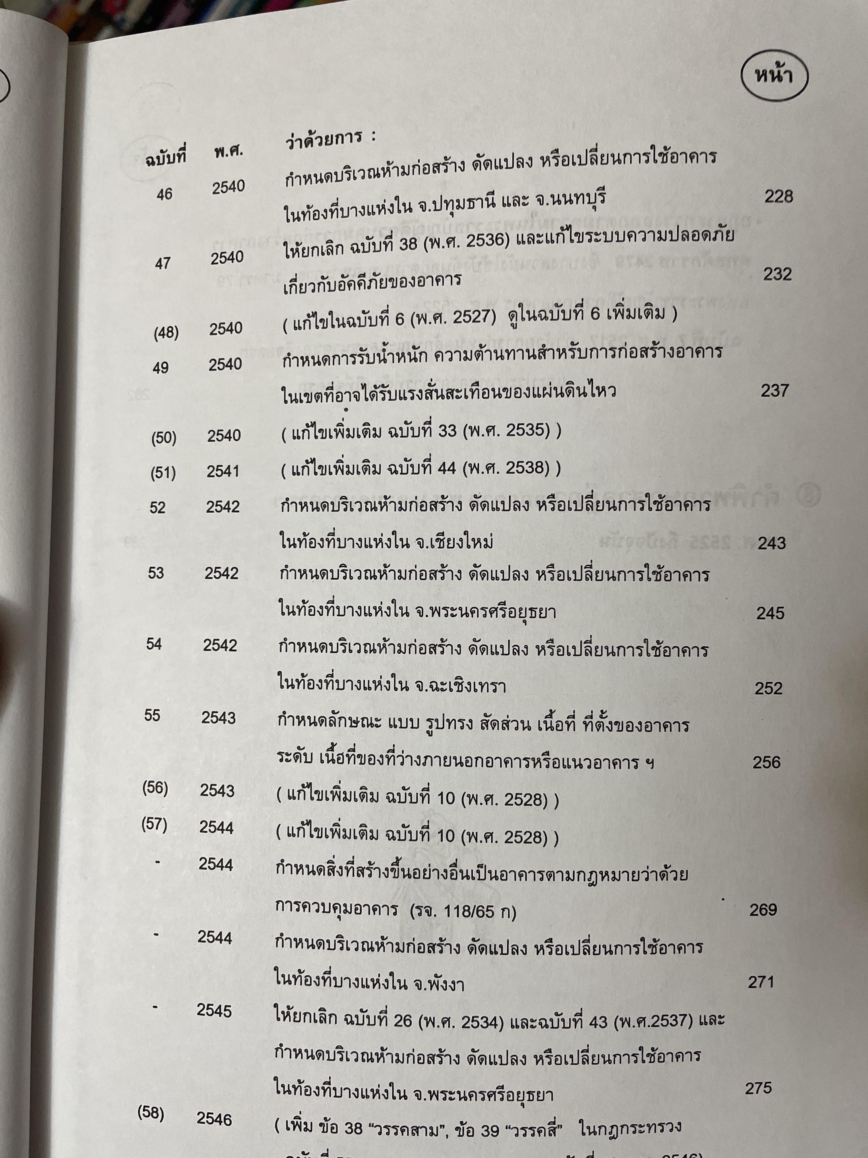 คู่มือในการปฎิบัติงาน ว่าด้วยกฎหมายควบคุมอาคาร. พร้อมด้วย ปัญหาและอุปสรรค การได้มาซึ่งกรรมสิทธิ์ ตอบข้อหารือ สาธารณสมบัติของแผ่นดิน 3 กก.