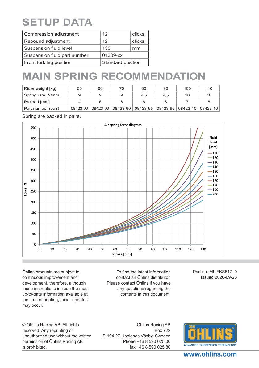 สปริงโช้คหน้า Ohlins FKS517 For Harley-Davidson Softail FXDR 114 2019-2022
