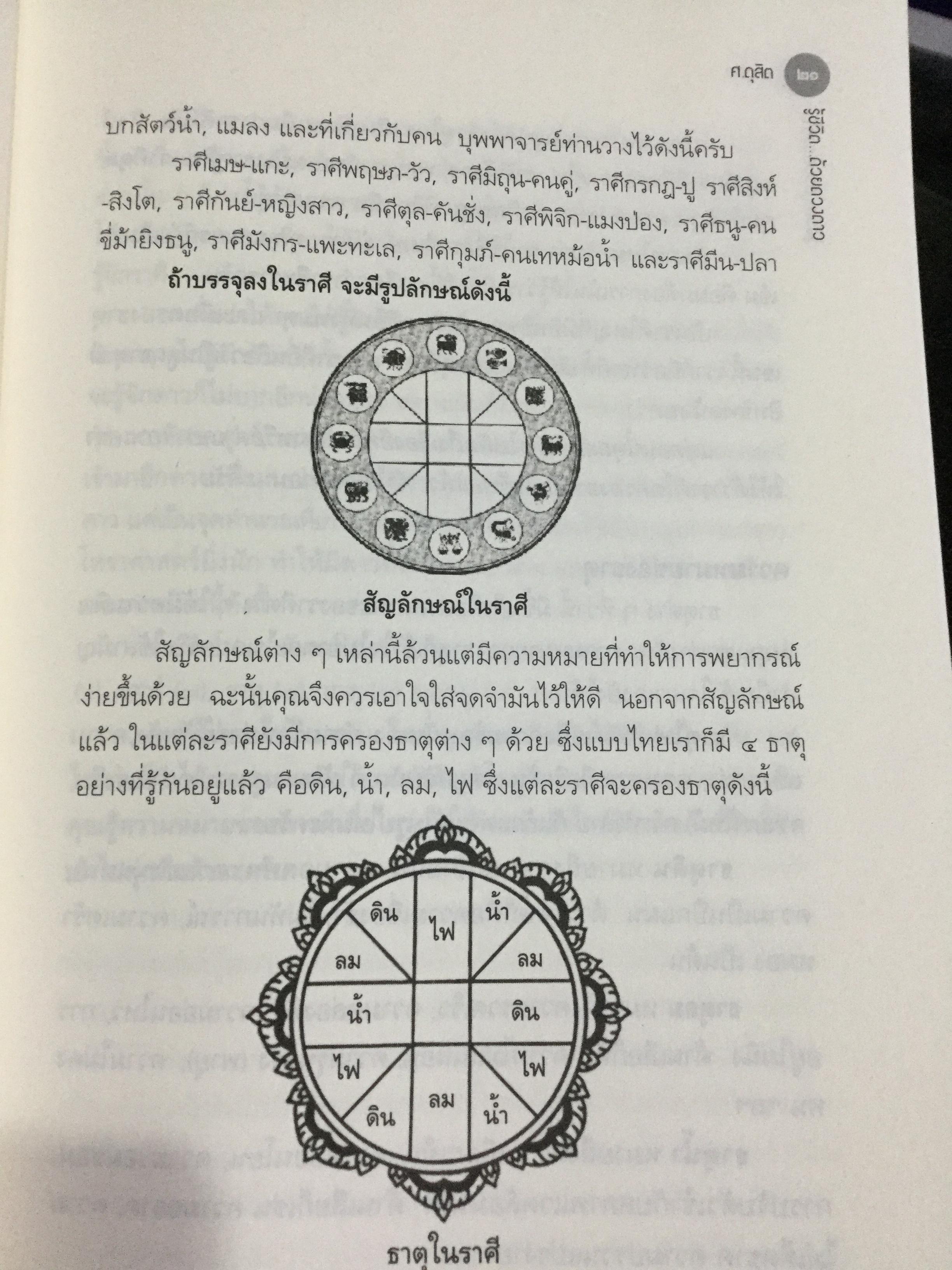 รู้ชีวิตด้วยดวงดาว อ่านอนาคตของคุณไม่ยากหรอก แค่รู้จักดาว 10 ดวงเท่านั้น ผู้เขียน ศ.ดุสิต 0 กก.